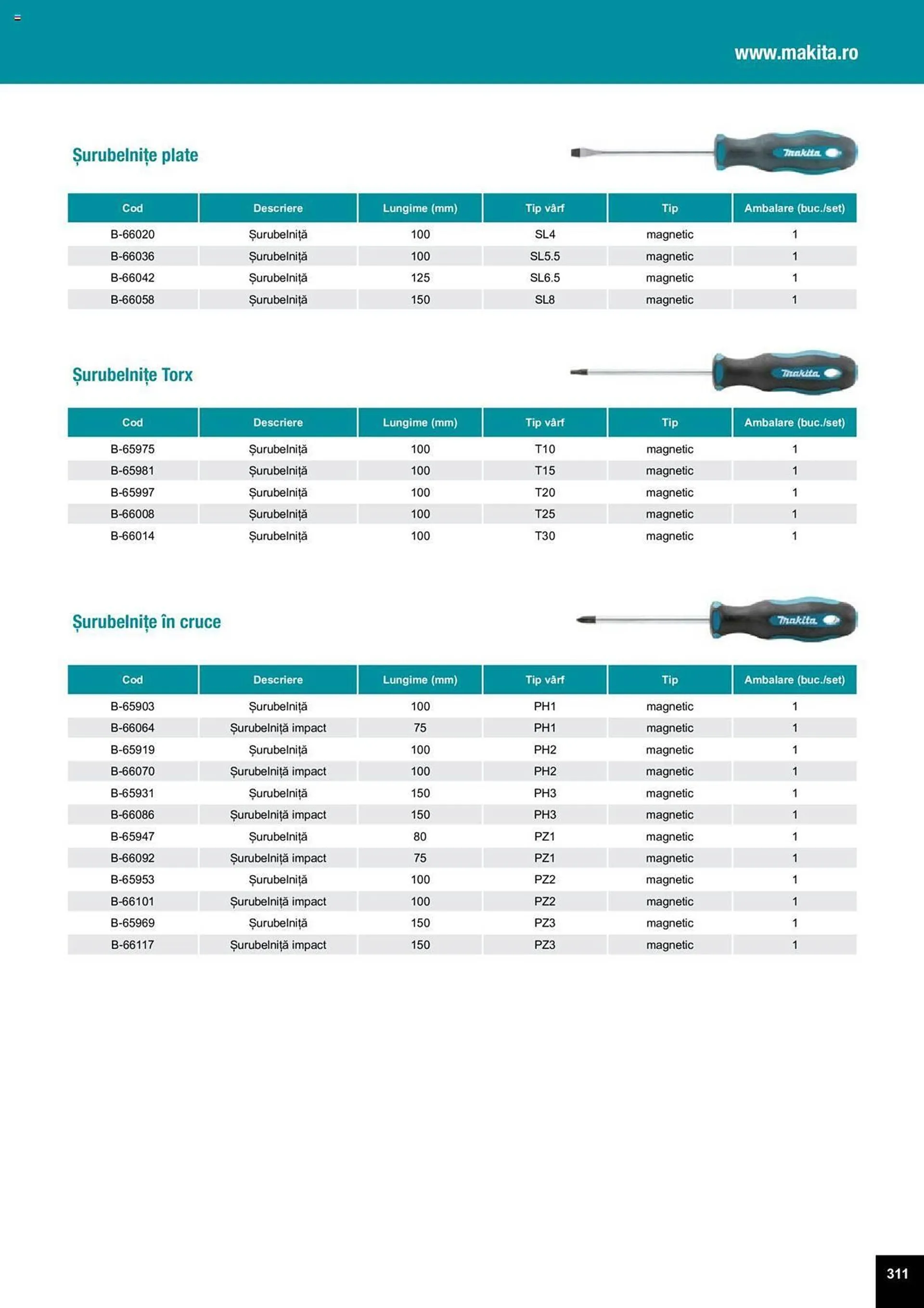 Catalog Сatalog Makita de la 25 martie până la 31 decembrie 2024 - Revista Pagina 625