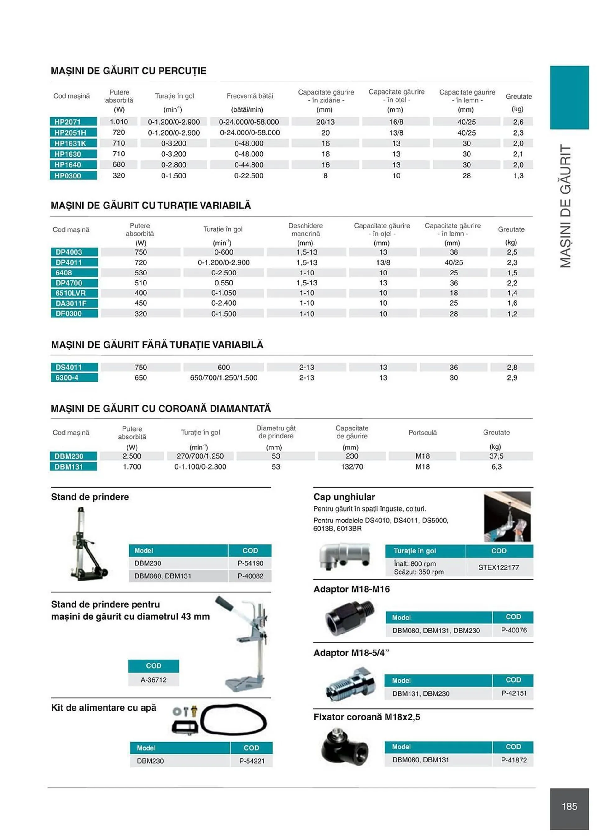 Catalog Сatalog Makita de la 6 februarie până la 31 decembrie 2024 - Revista Pagina 185