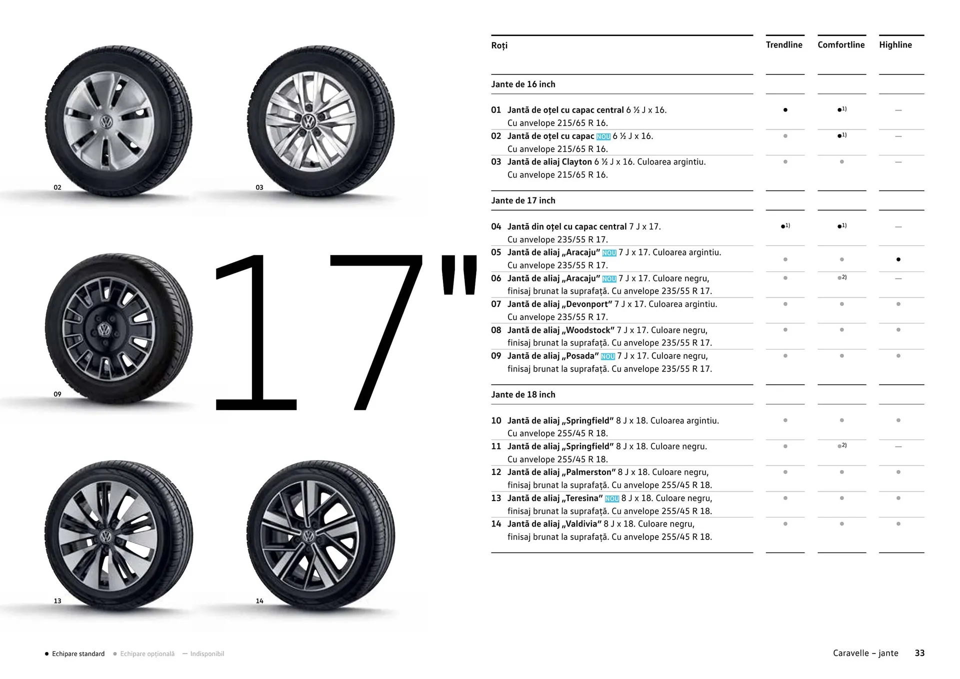 Catalog Сatalog Volkswagen Caravelle de la 8 iulie până la 31 decembrie 2024 - Revista Pagina 33