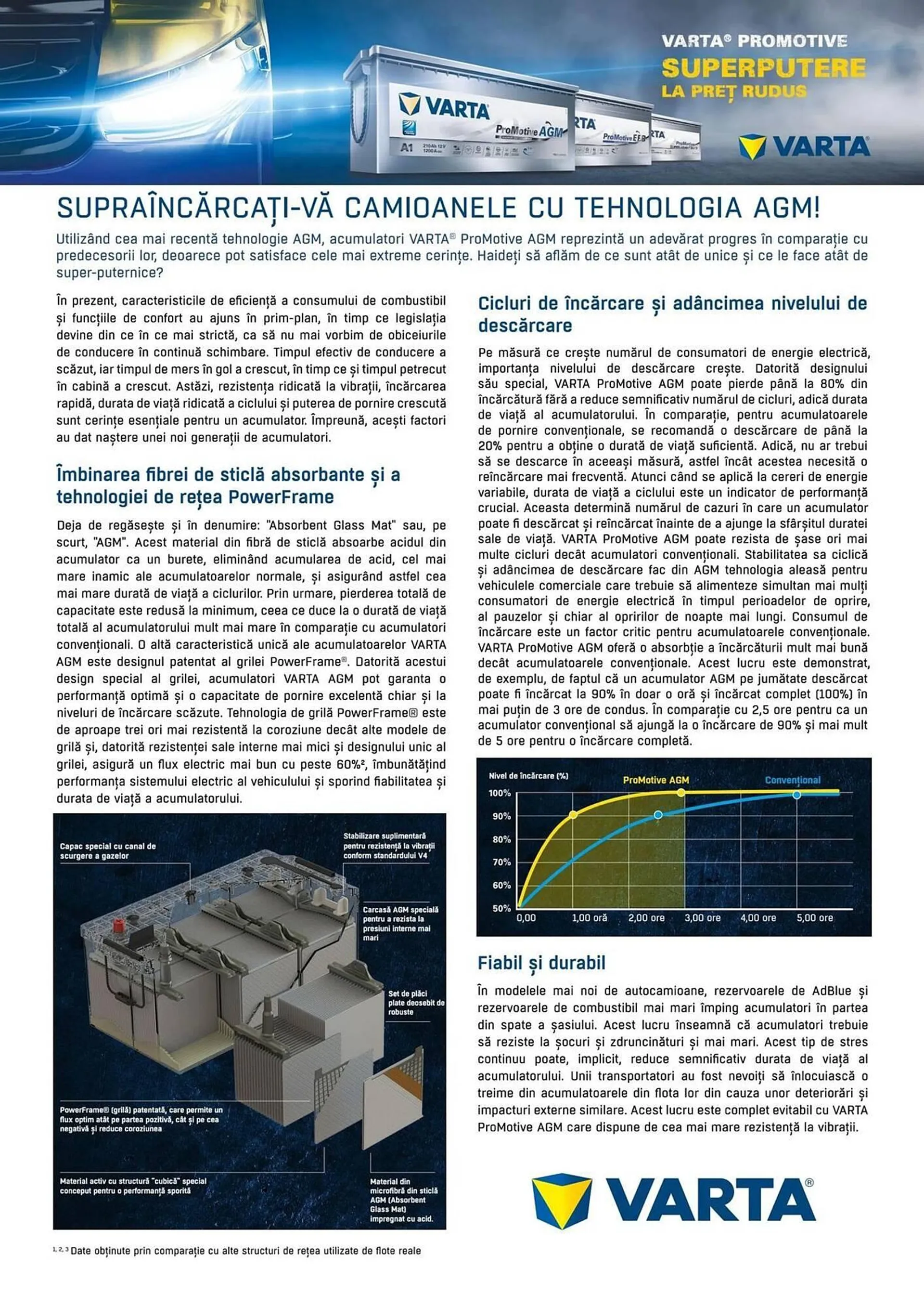 Catalog Catalog UNIX Auto de la 19 ianuarie până la 31 decembrie 2024 - Revista Pagina 23