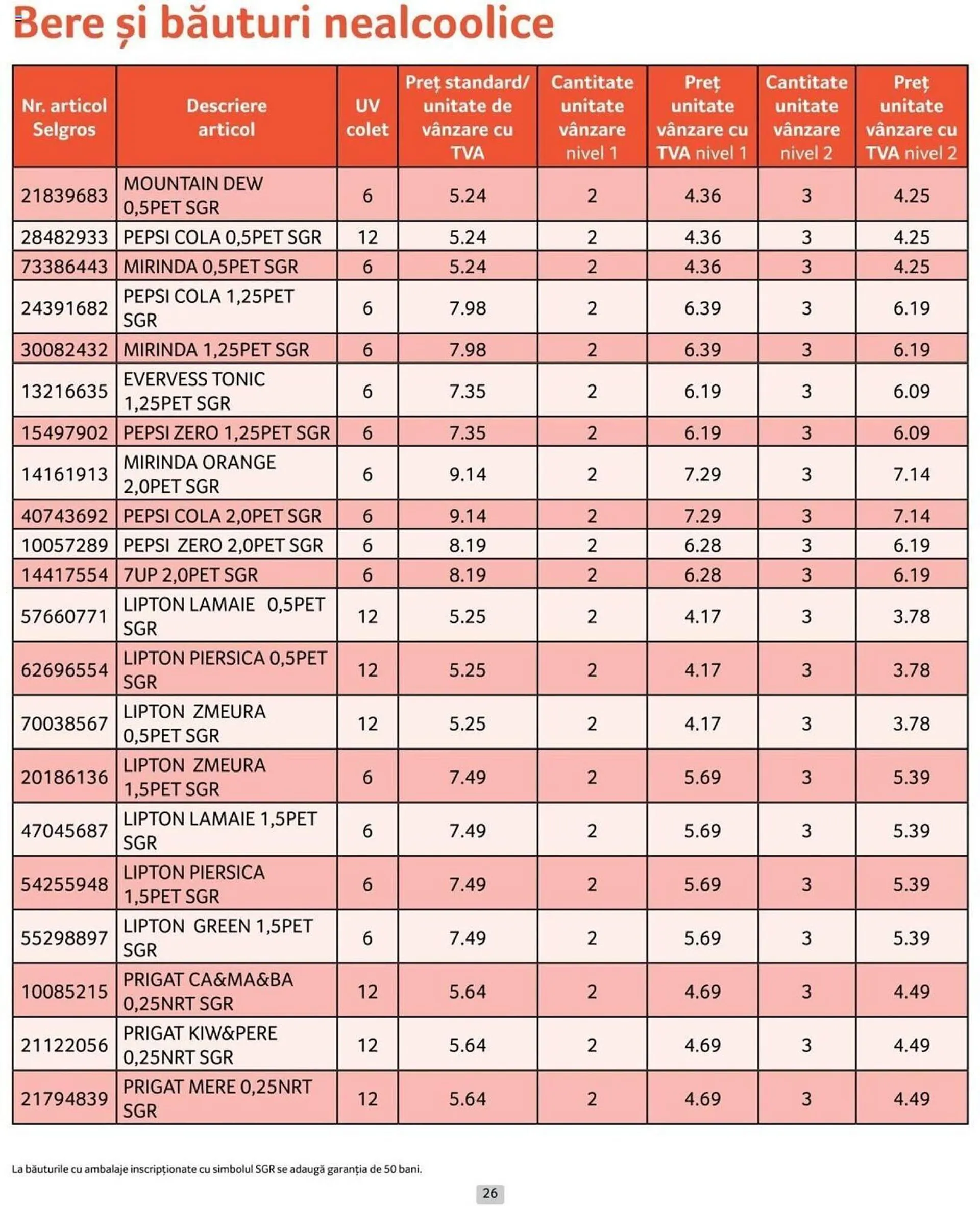 Catalog Selgros catalog de la 1 iulie până la 31 iulie 2024 - Revista Pagina 26