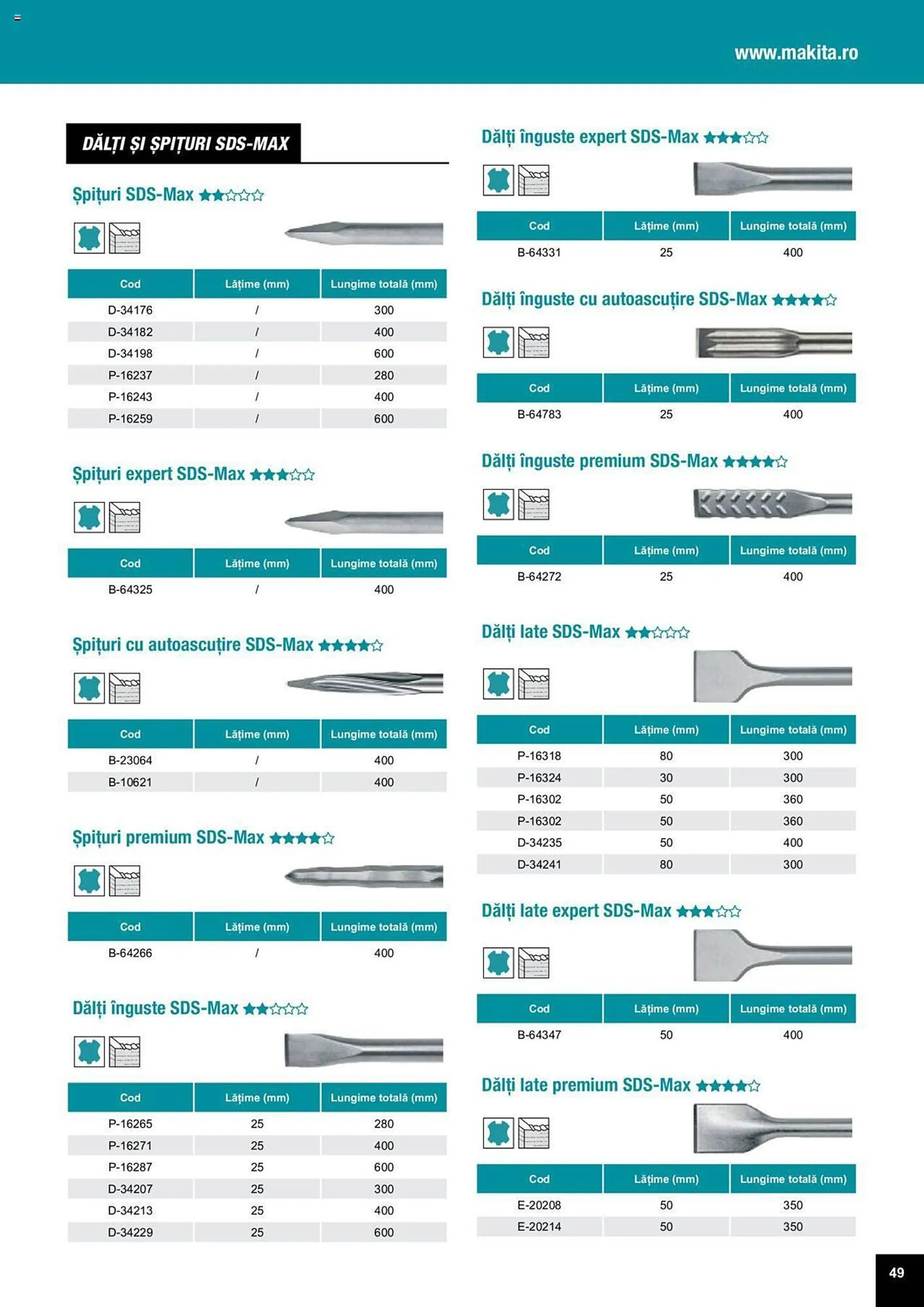 Catalog Сatalog Makita de la 25 martie până la 31 decembrie 2024 - Revista Pagina 49
