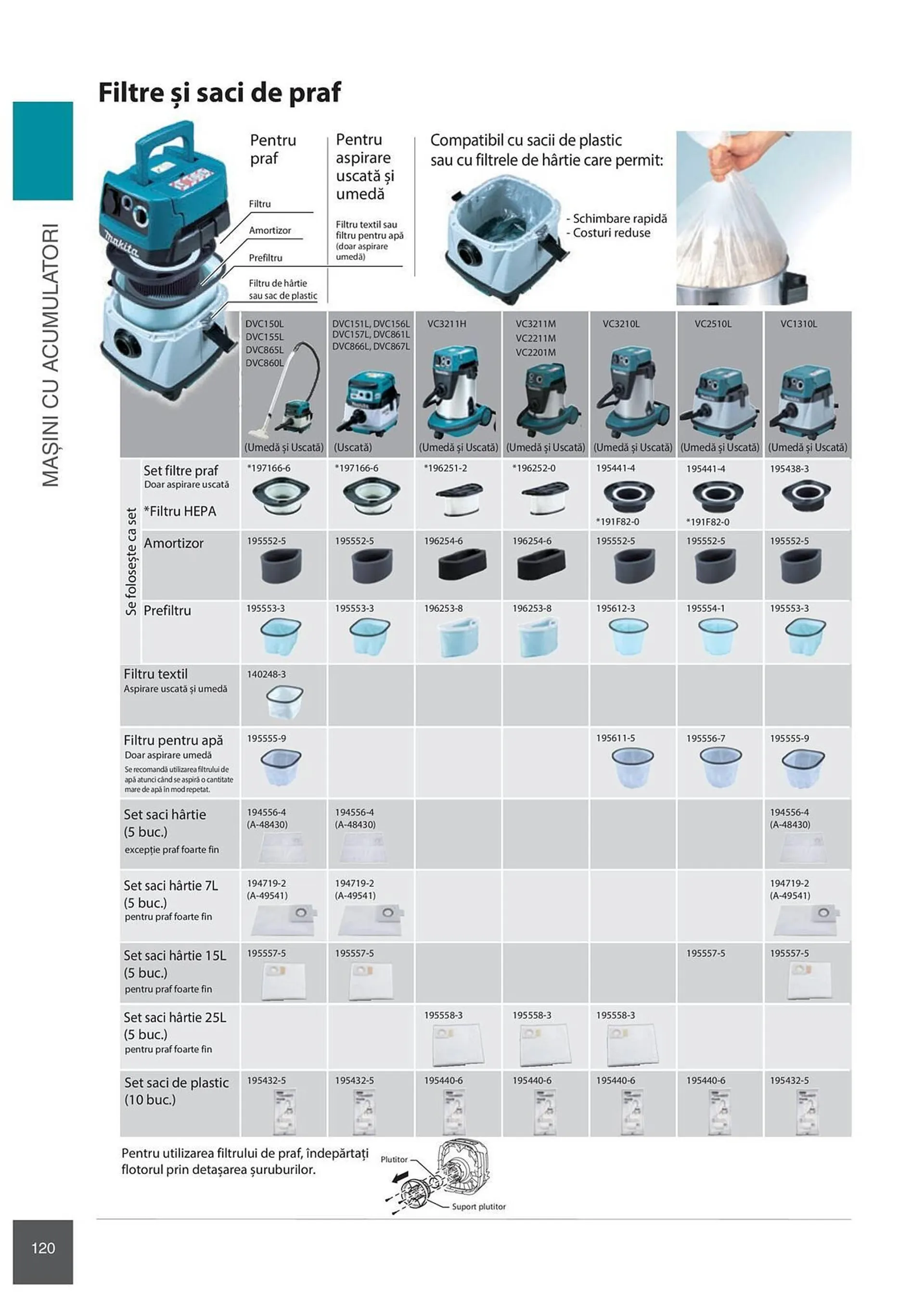 Catalog Сatalog Makita de la 6 februarie până la 31 decembrie 2024 - Revista Pagina 120