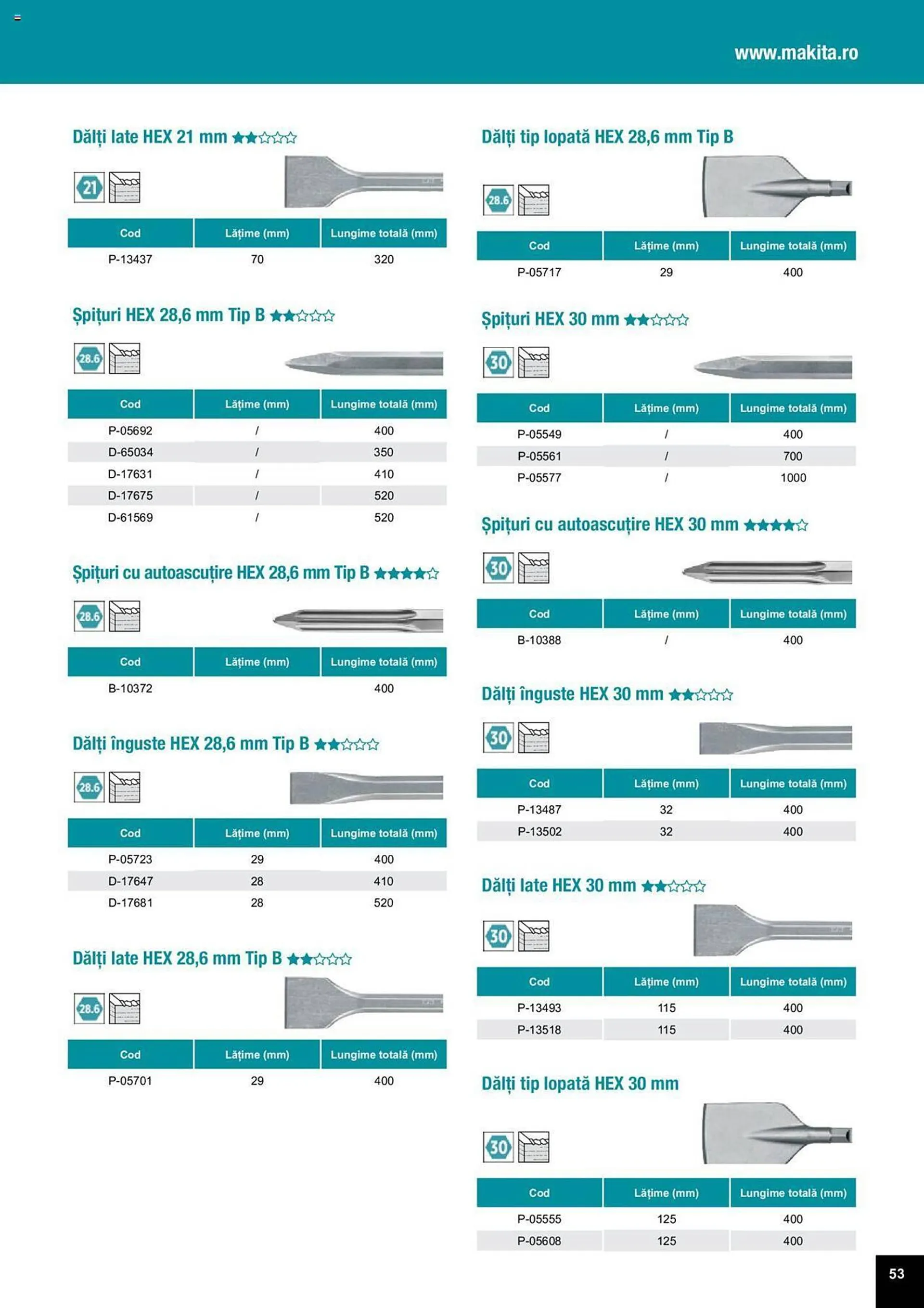 Catalog Сatalog Makita de la 25 martie până la 31 decembrie 2024 - Revista Pagina 53