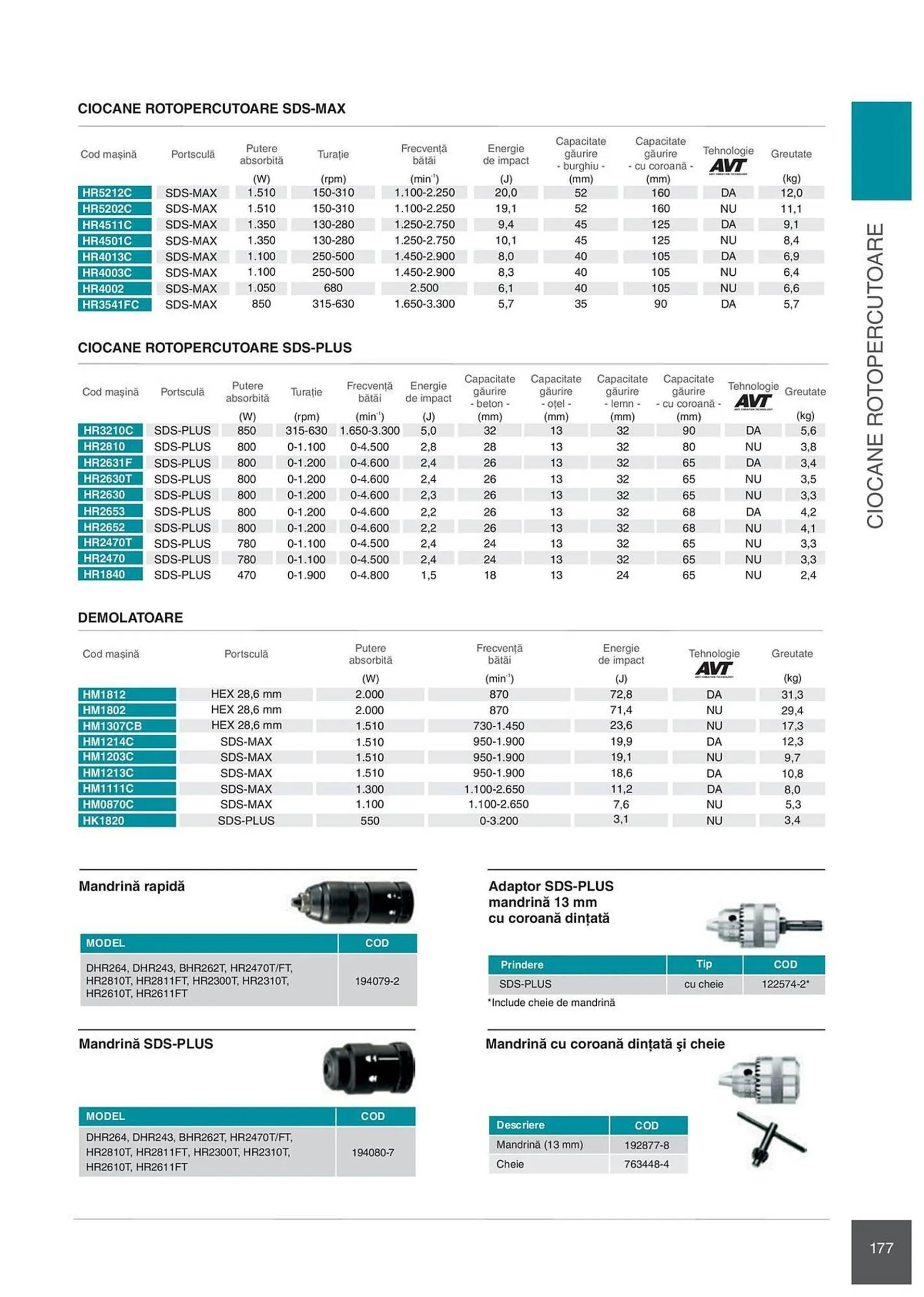 Catalog Сatalog Makita de la 6 februarie până la 31 decembrie 2024 - Revista Pagina 177