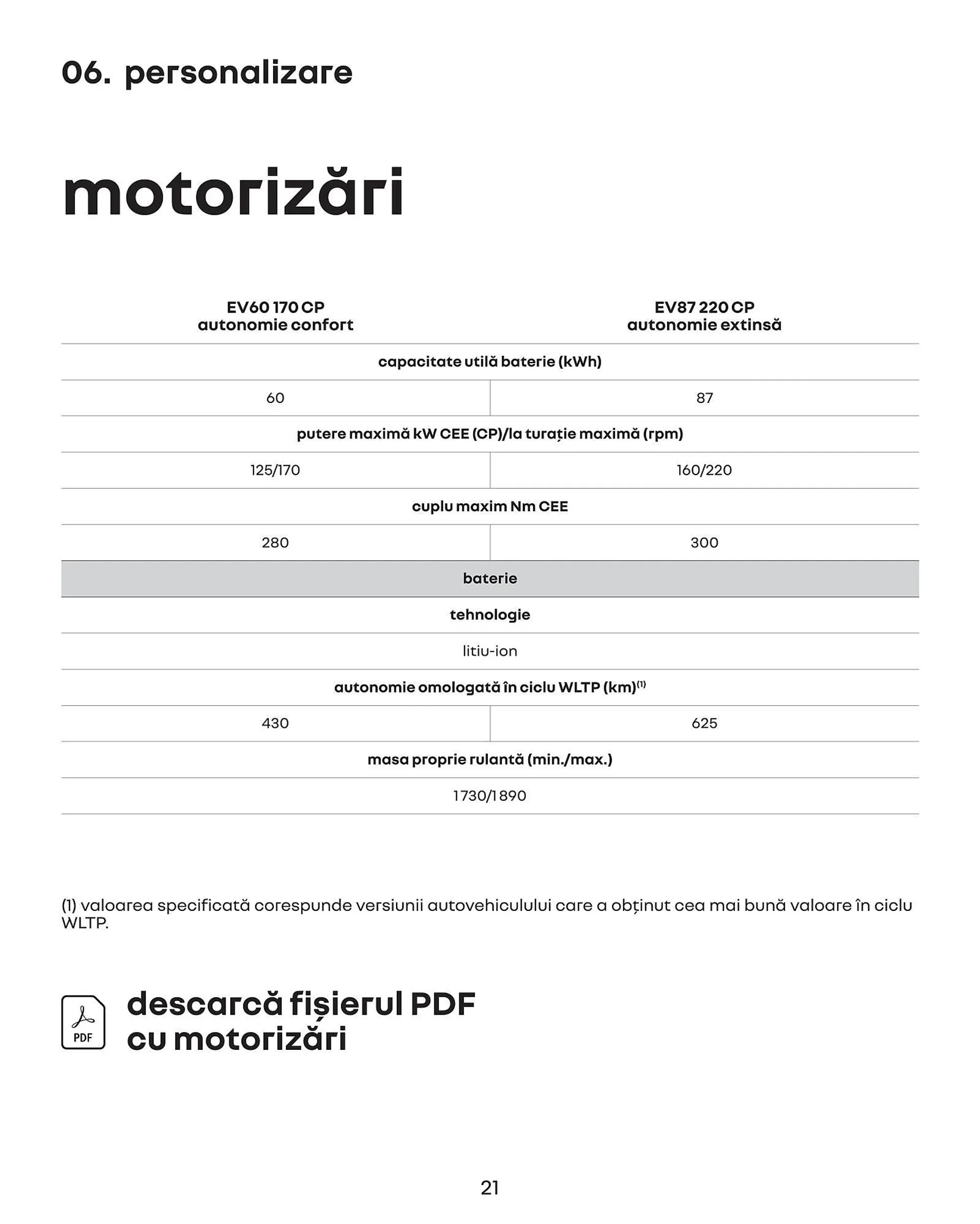 Catalog Catalog Renault Scenic E-Tech de la 11 ianuarie până la 31 decembrie 2024 - Revista Pagina 21