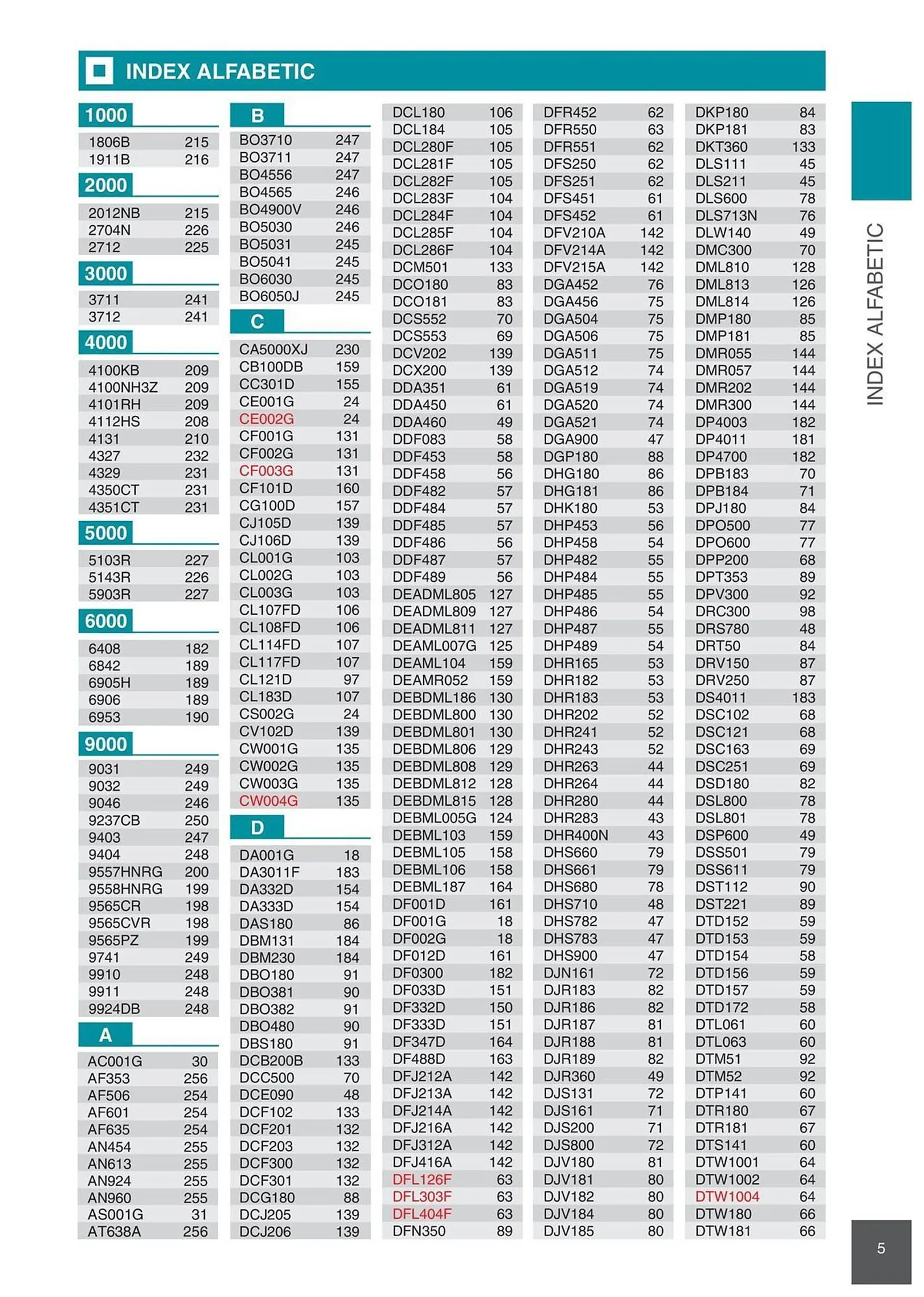 Catalog Сatalog Makita de la 6 februarie până la 31 decembrie 2024 - Revista Pagina 5