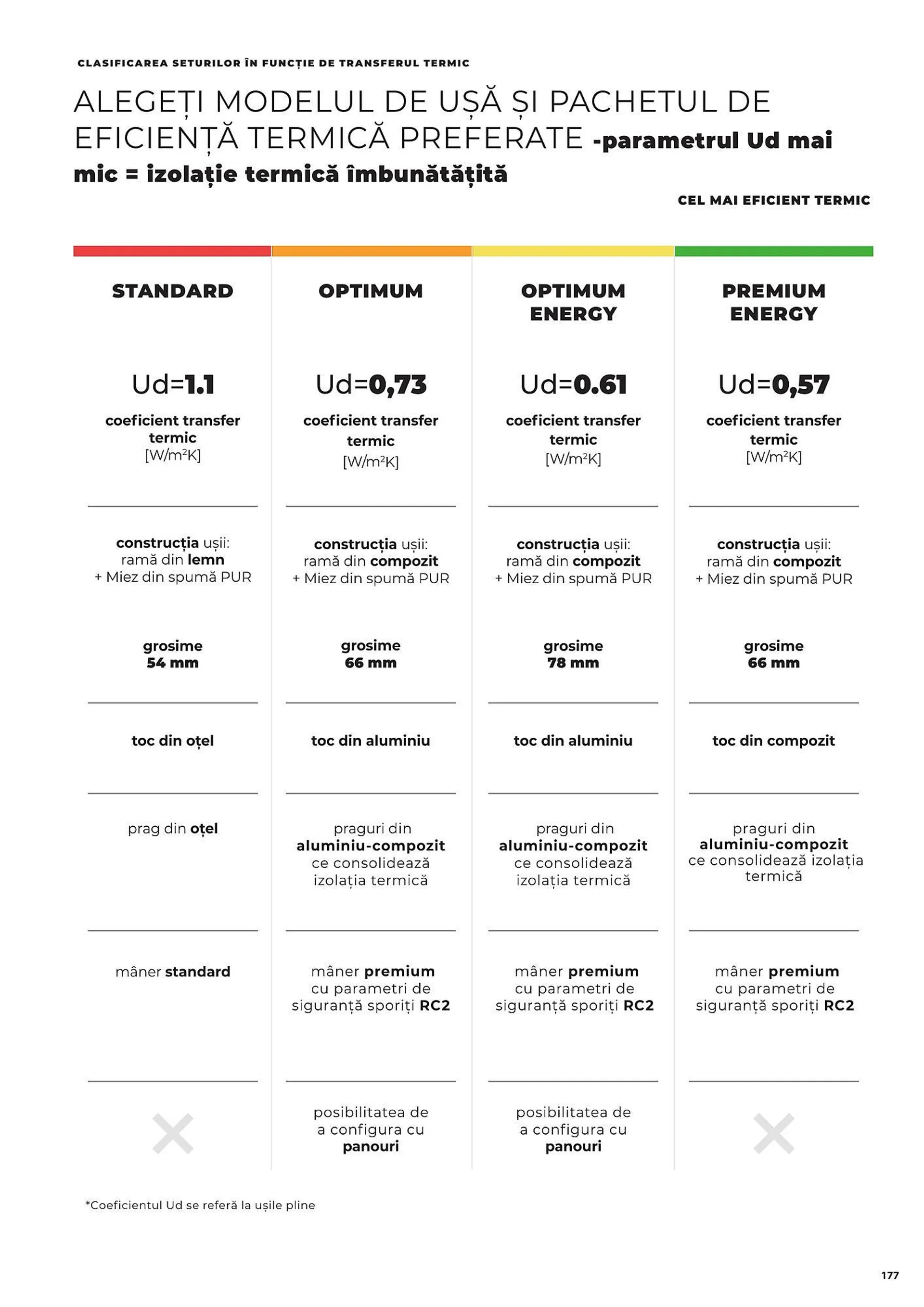 Catalog Сatalog Usi 365  de la 31 iulie până la 31 decembrie 2024 - Revista Pagina 177