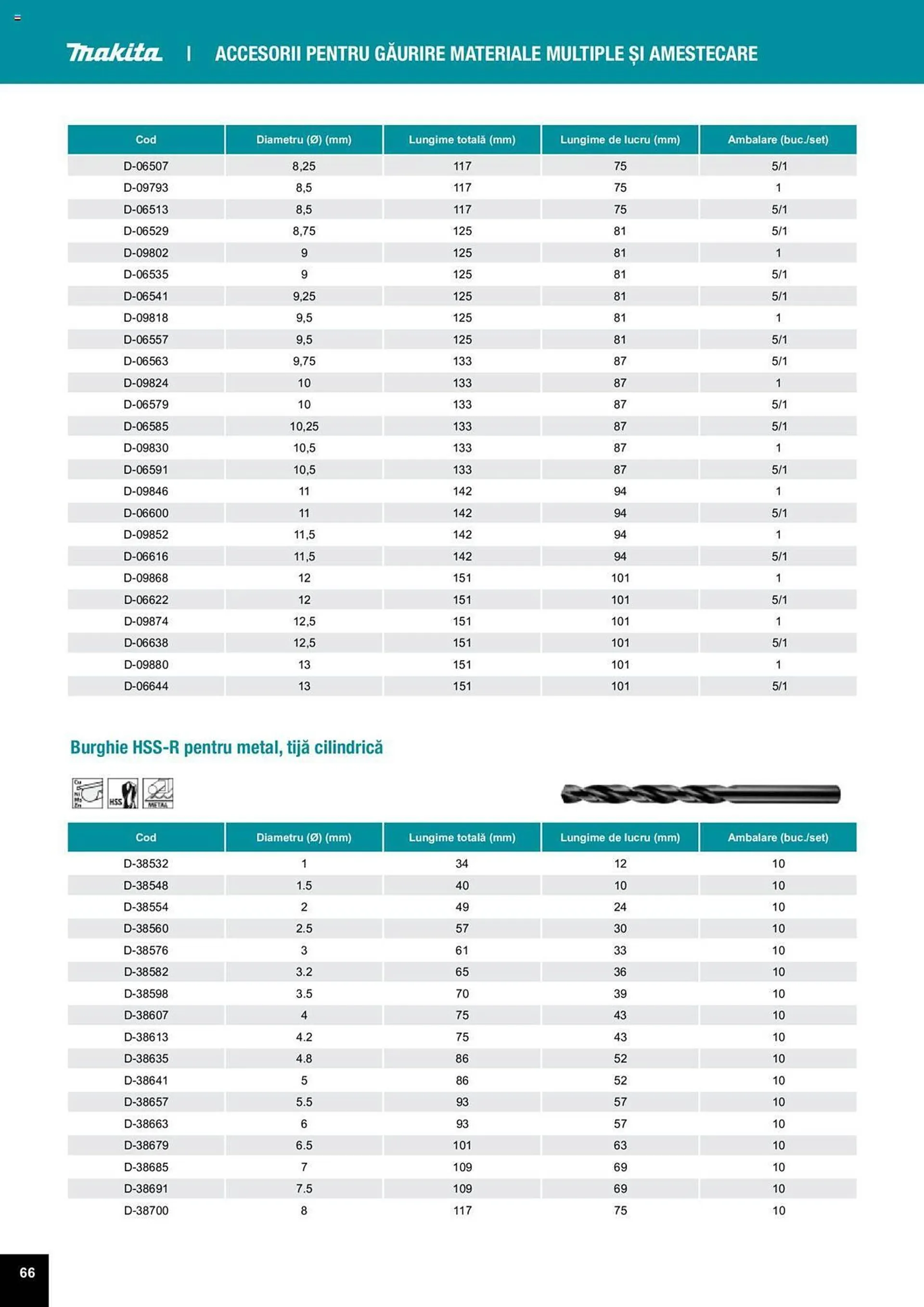 Catalog Сatalog Makita de la 25 martie până la 31 decembrie 2024 - Revista Pagina 66