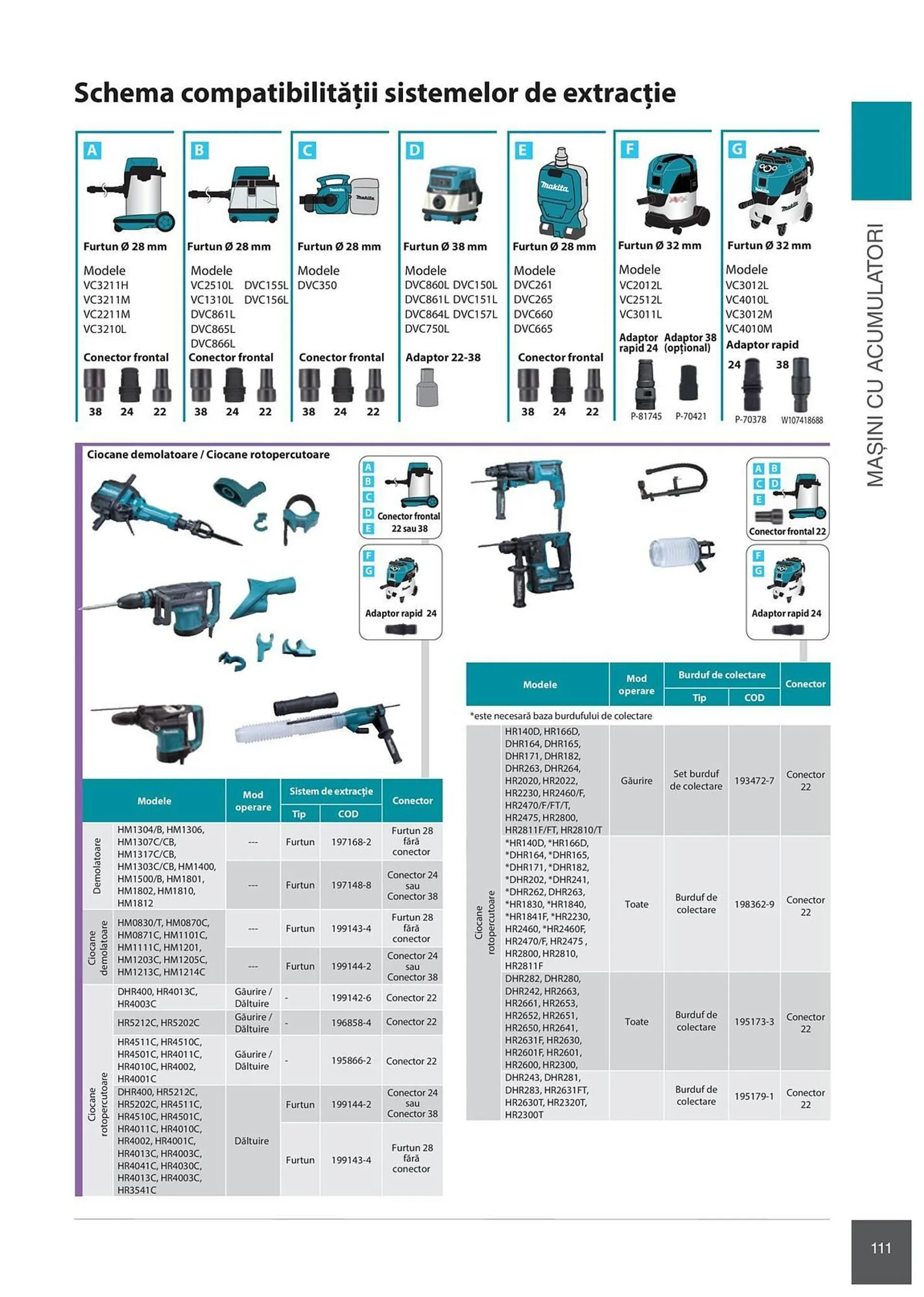 Catalog Сatalog Makita de la 6 februarie până la 31 decembrie 2024 - Revista Pagina 111