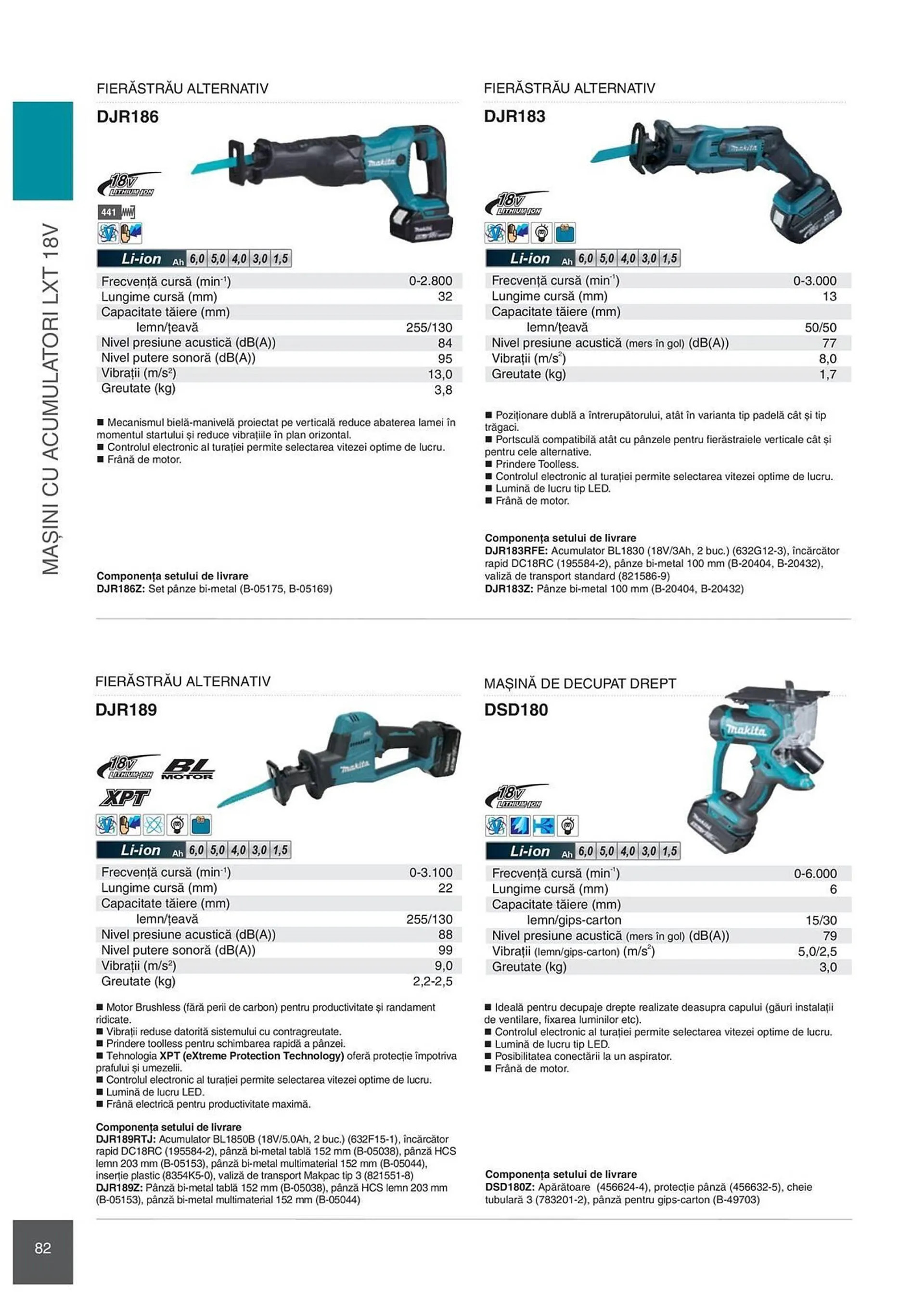 Catalog Сatalog Makita de la 6 februarie până la 31 decembrie 2024 - Revista Pagina 82