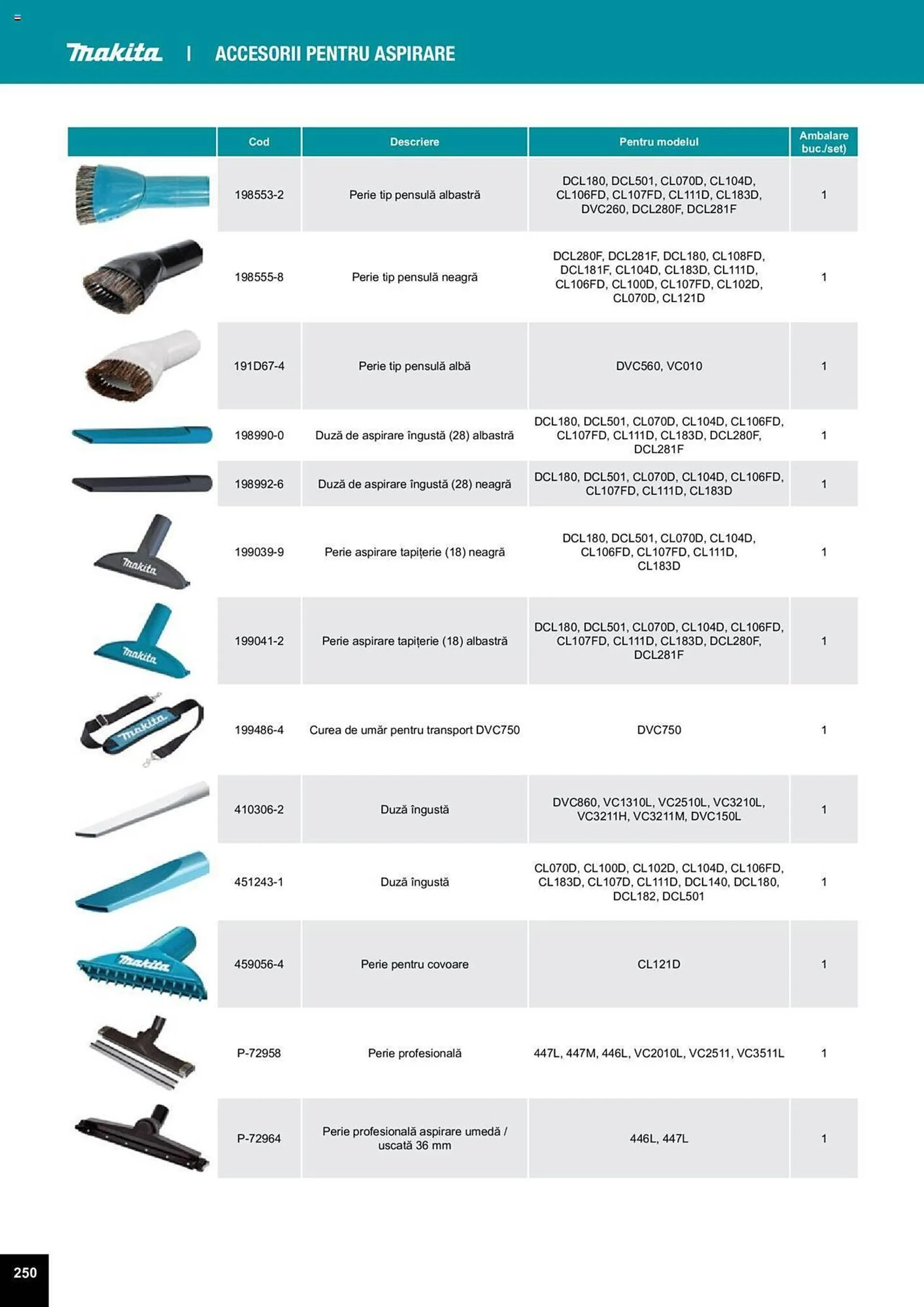 Catalog Сatalog Makita de la 25 martie până la 31 decembrie 2024 - Revista Pagina 564