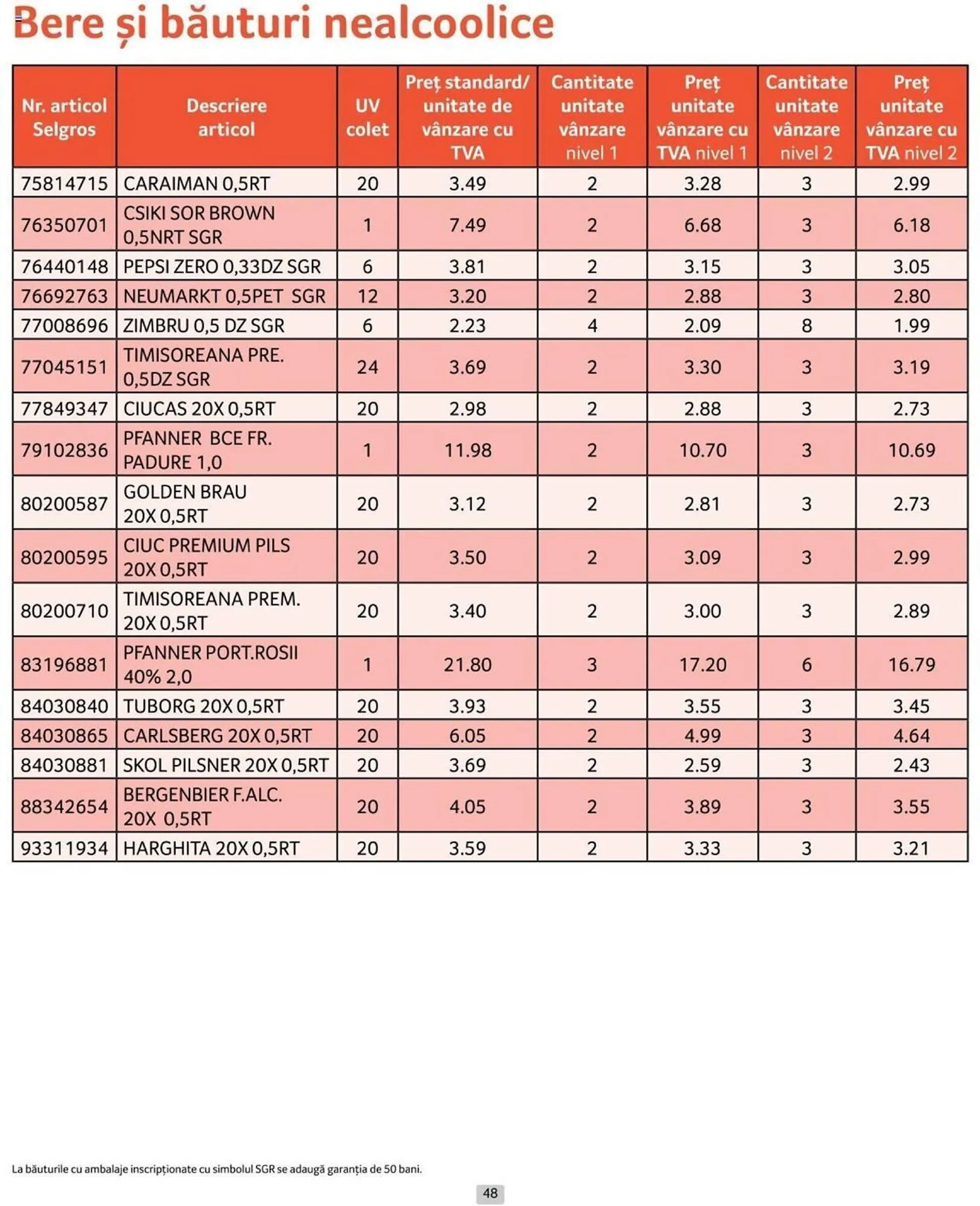 Catalog Selgros catalog de la 1 iulie până la 31 iulie 2024 - Revista Pagina 48