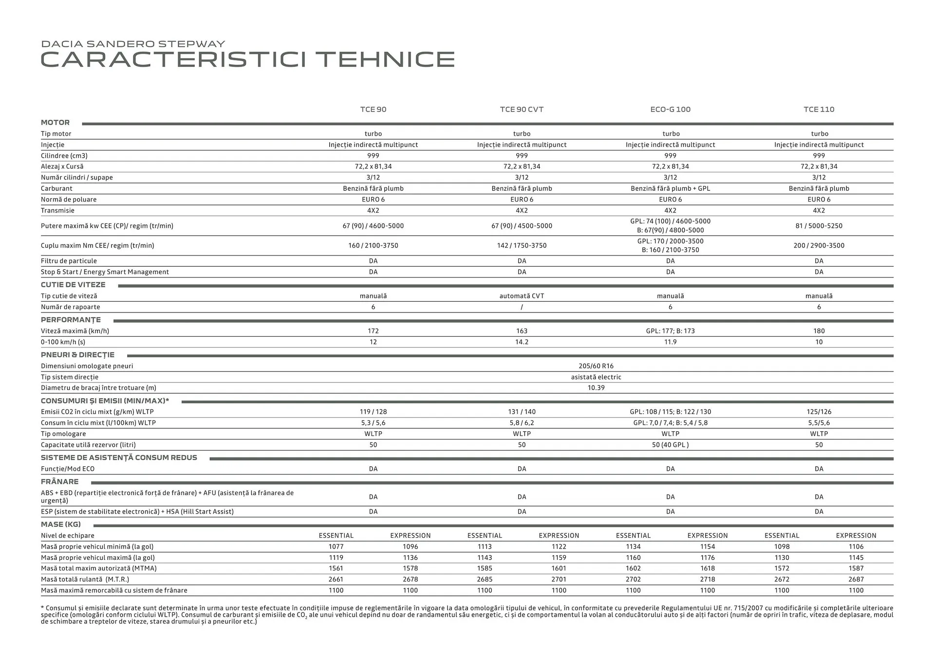 Catalog Dacia NOUL SANDERO STEPWAY catalog de la 23 februarie până la 8 decembrie 2023 - Revista Pagina 28