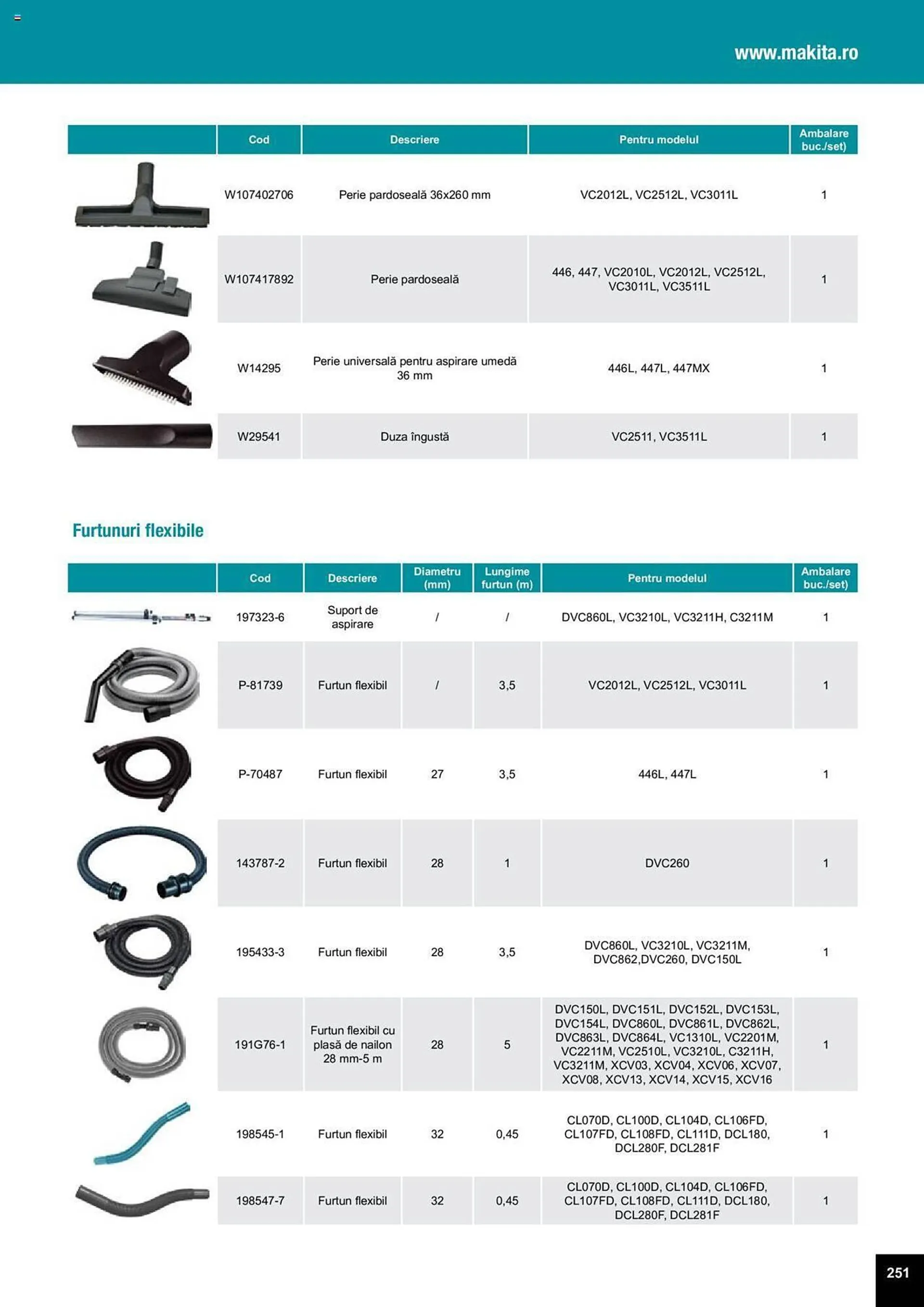 Catalog Сatalog Makita de la 25 martie până la 31 decembrie 2024 - Revista Pagina 565