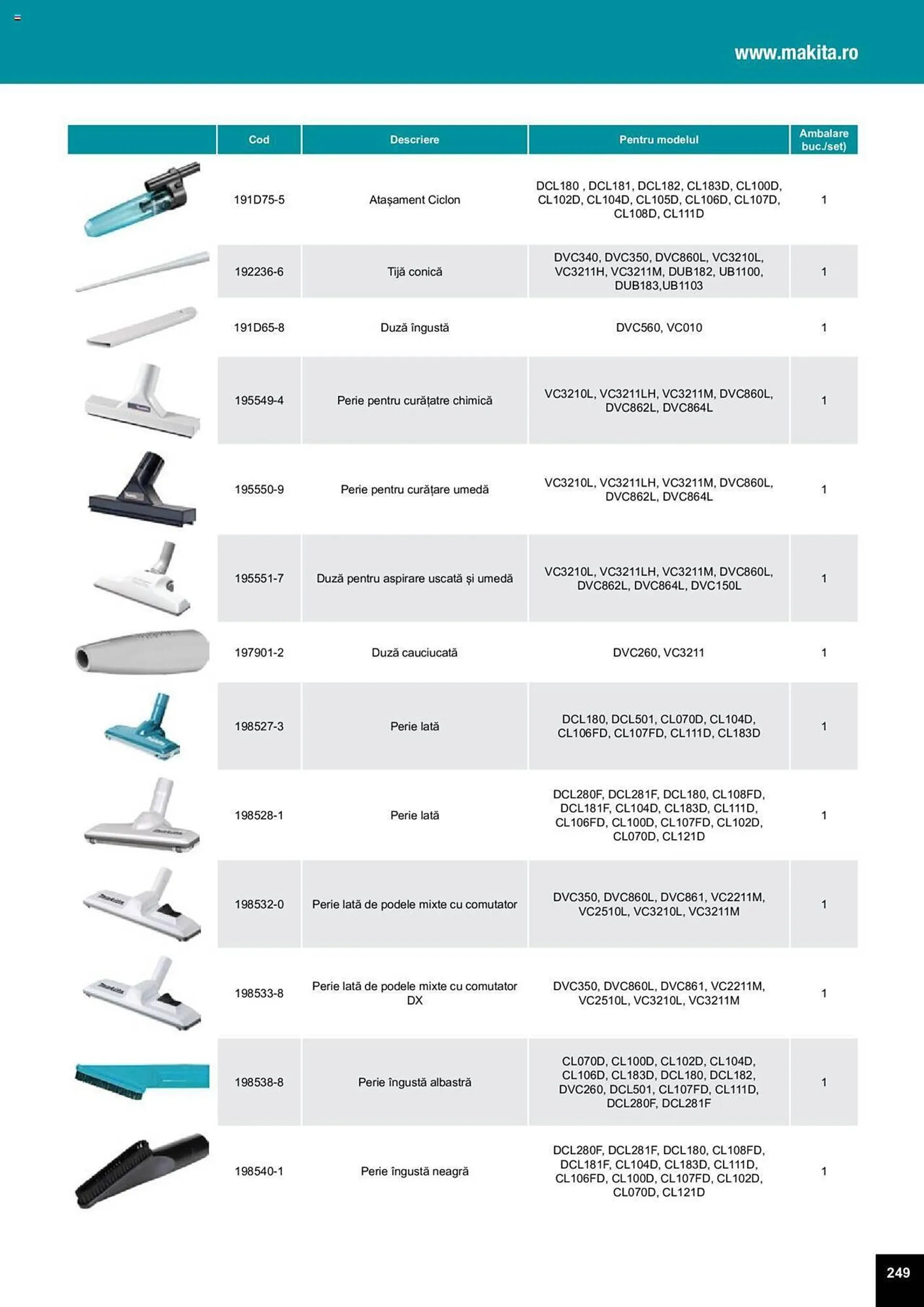 Catalog Сatalog Makita de la 25 martie până la 31 decembrie 2024 - Revista Pagina 563