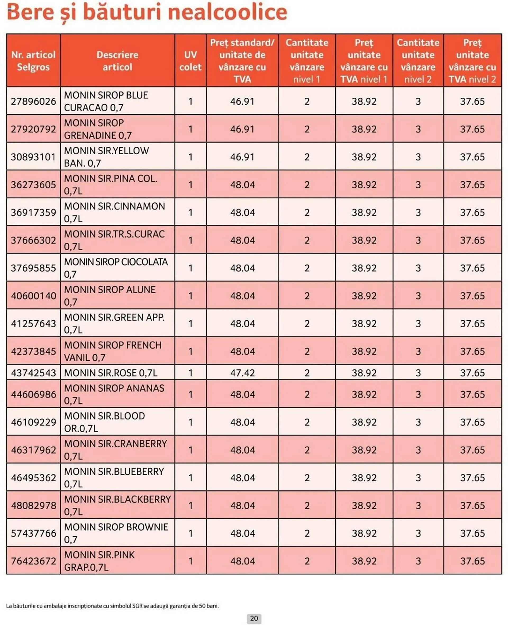 Catalog Selgros catalog de la 1 iulie până la 31 iulie 2024 - Revista Pagina 20