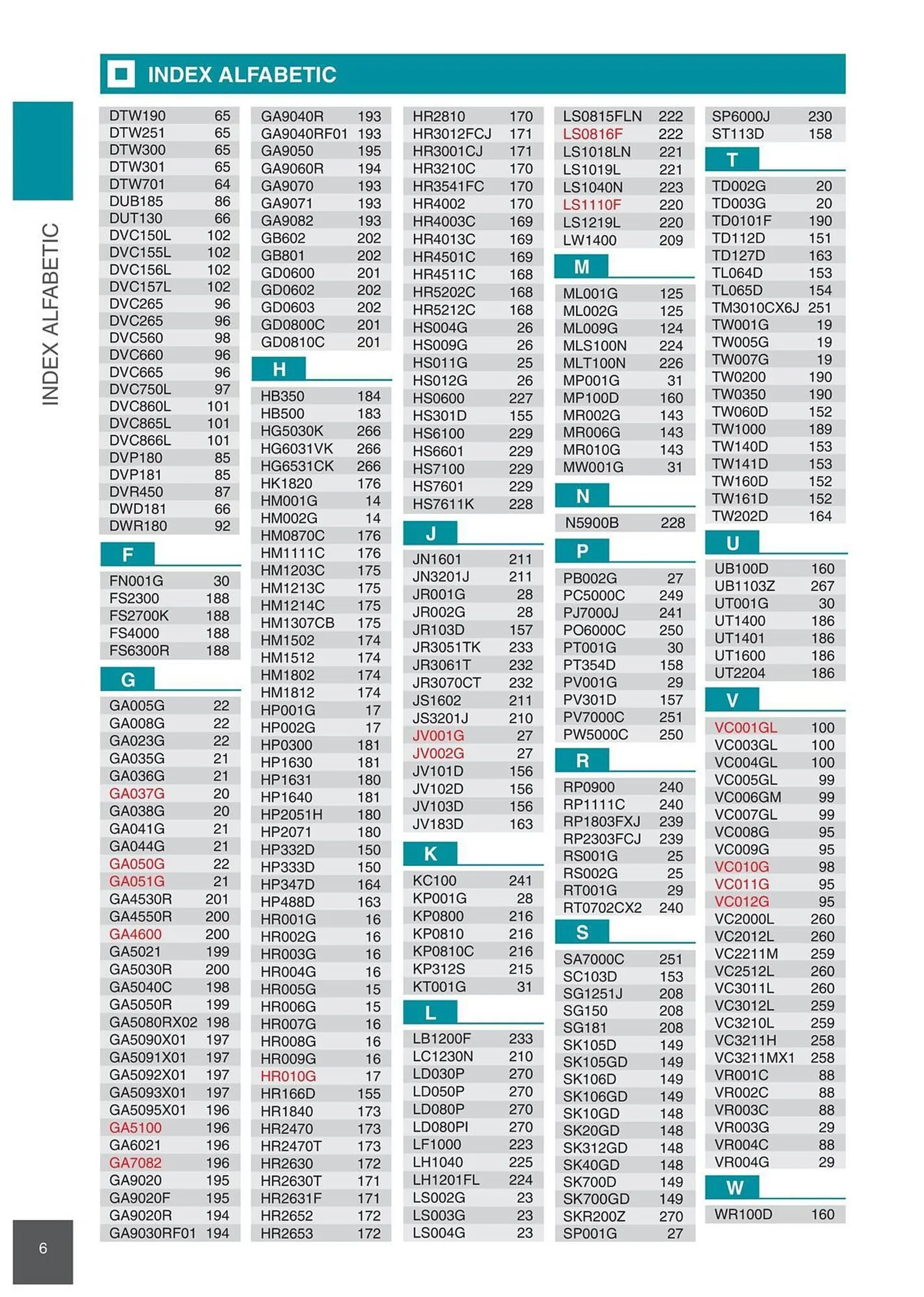 Catalog Сatalog Makita de la 6 februarie până la 31 decembrie 2024 - Revista Pagina 6