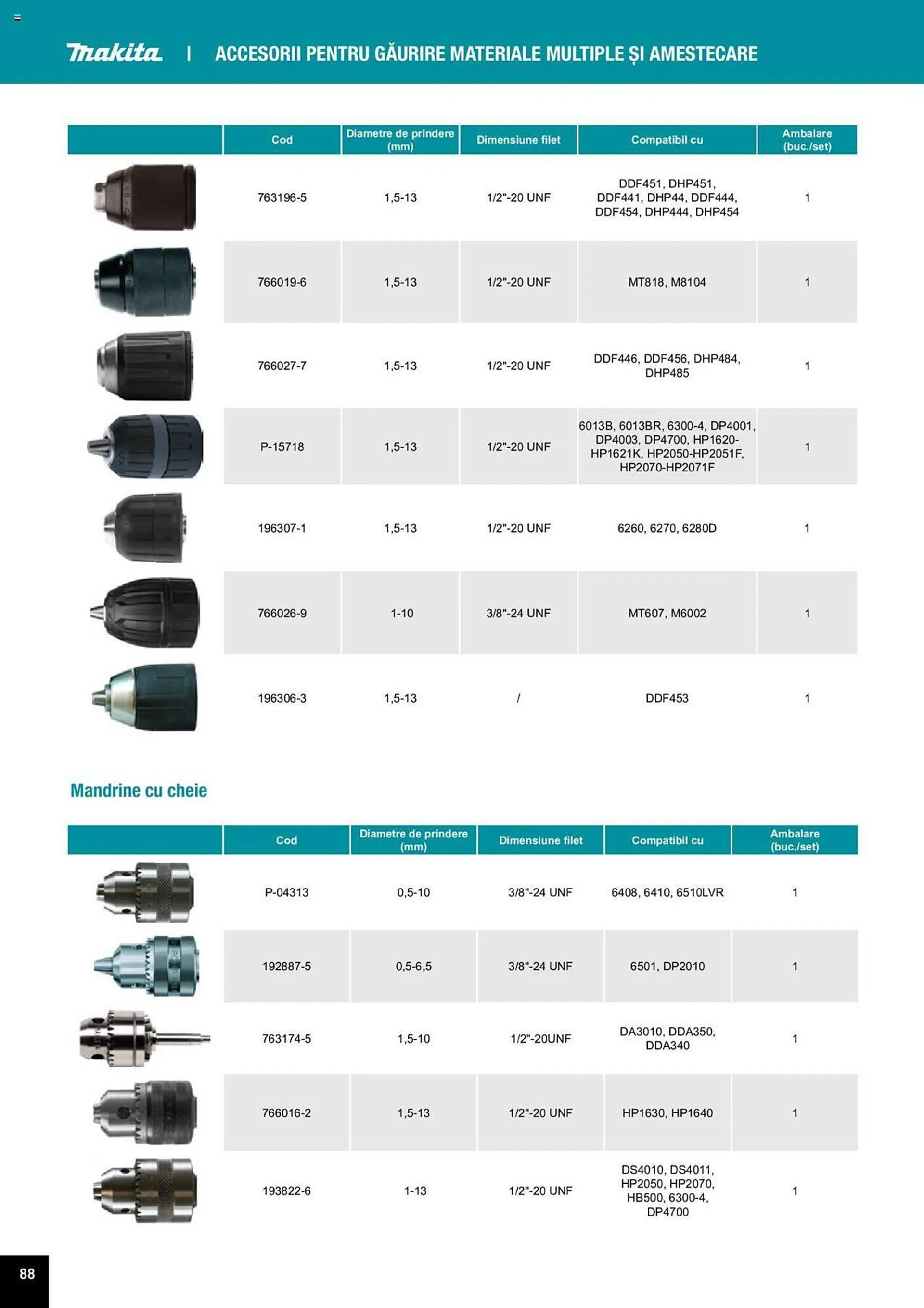 Catalog Сatalog Makita de la 25 martie până la 31 decembrie 2024 - Revista Pagina 88