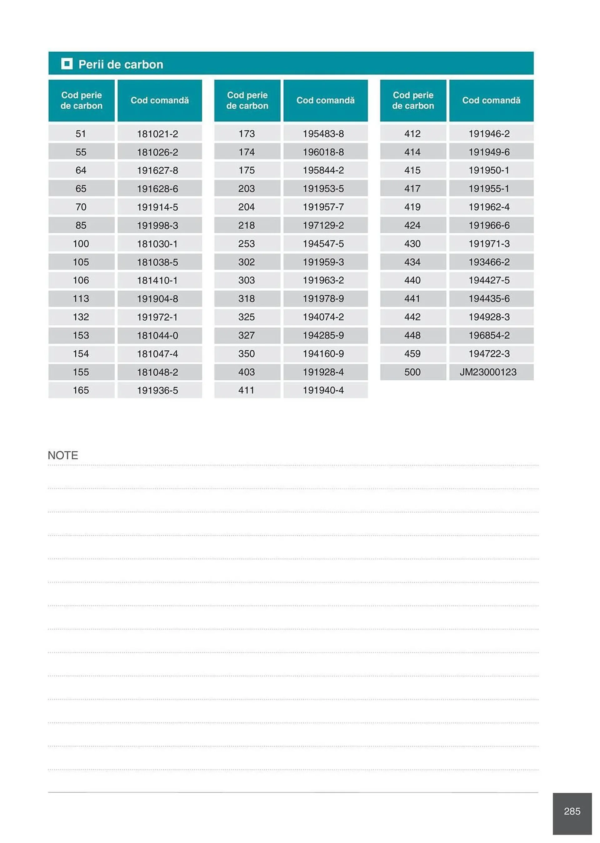 Makita catalog - 6 februarie 31 decembrie 2024 - Page 285