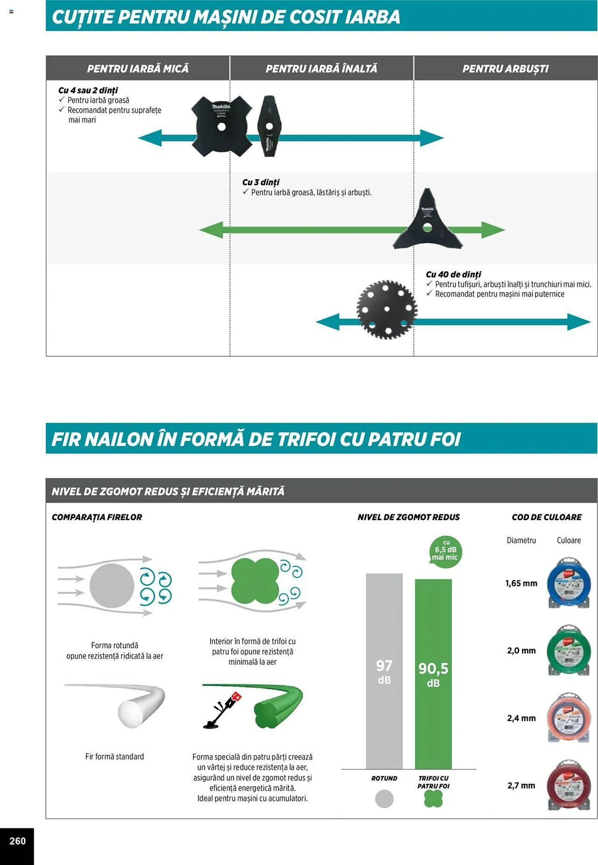 Catalog Сatalog Makita de la 25 martie până la 31 decembrie 2024 - Revista Pagina 574