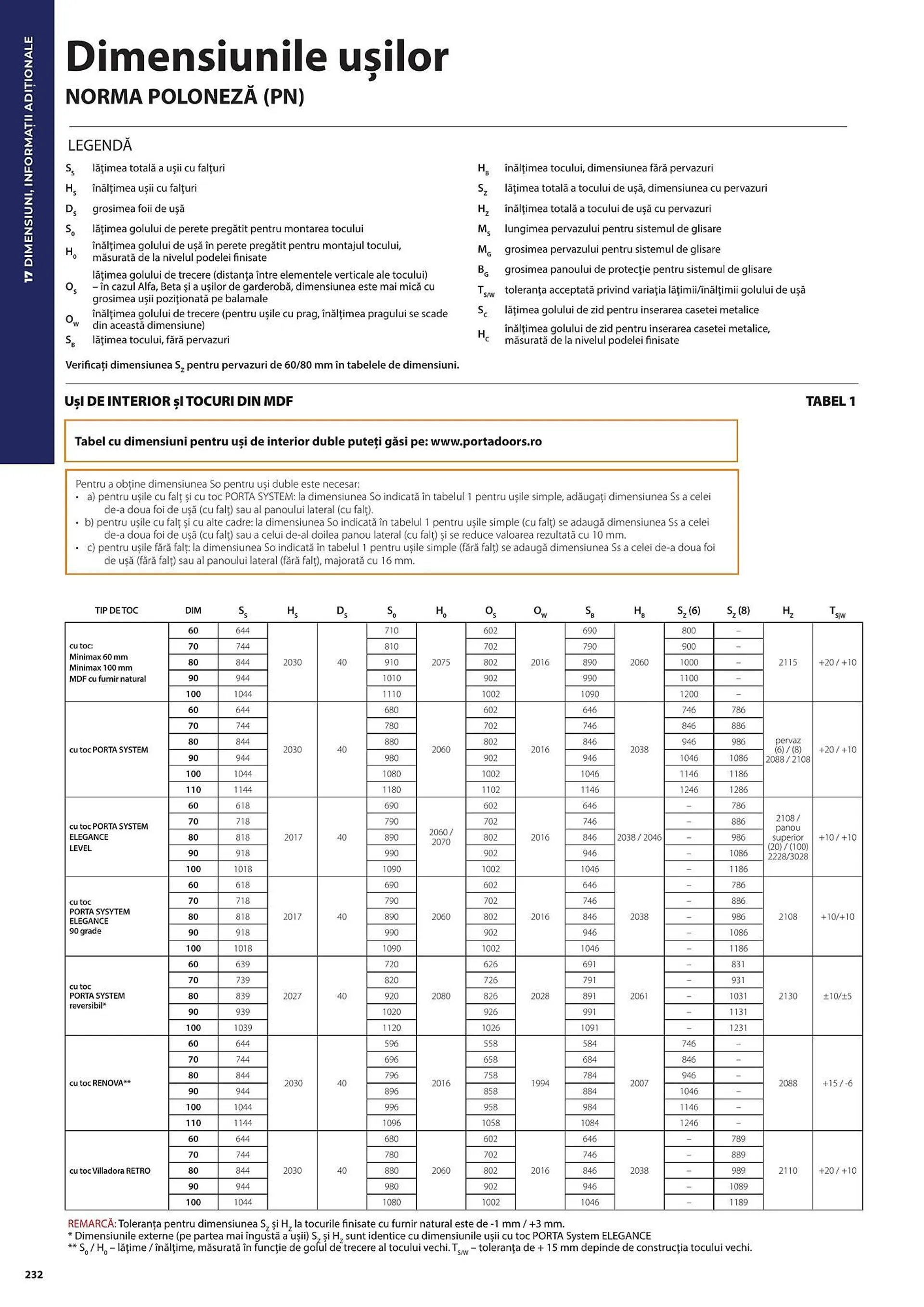 Catalog Сatalog Usi 365  de la 31 iulie până la 31 decembrie 2024 - Revista Pagina 232