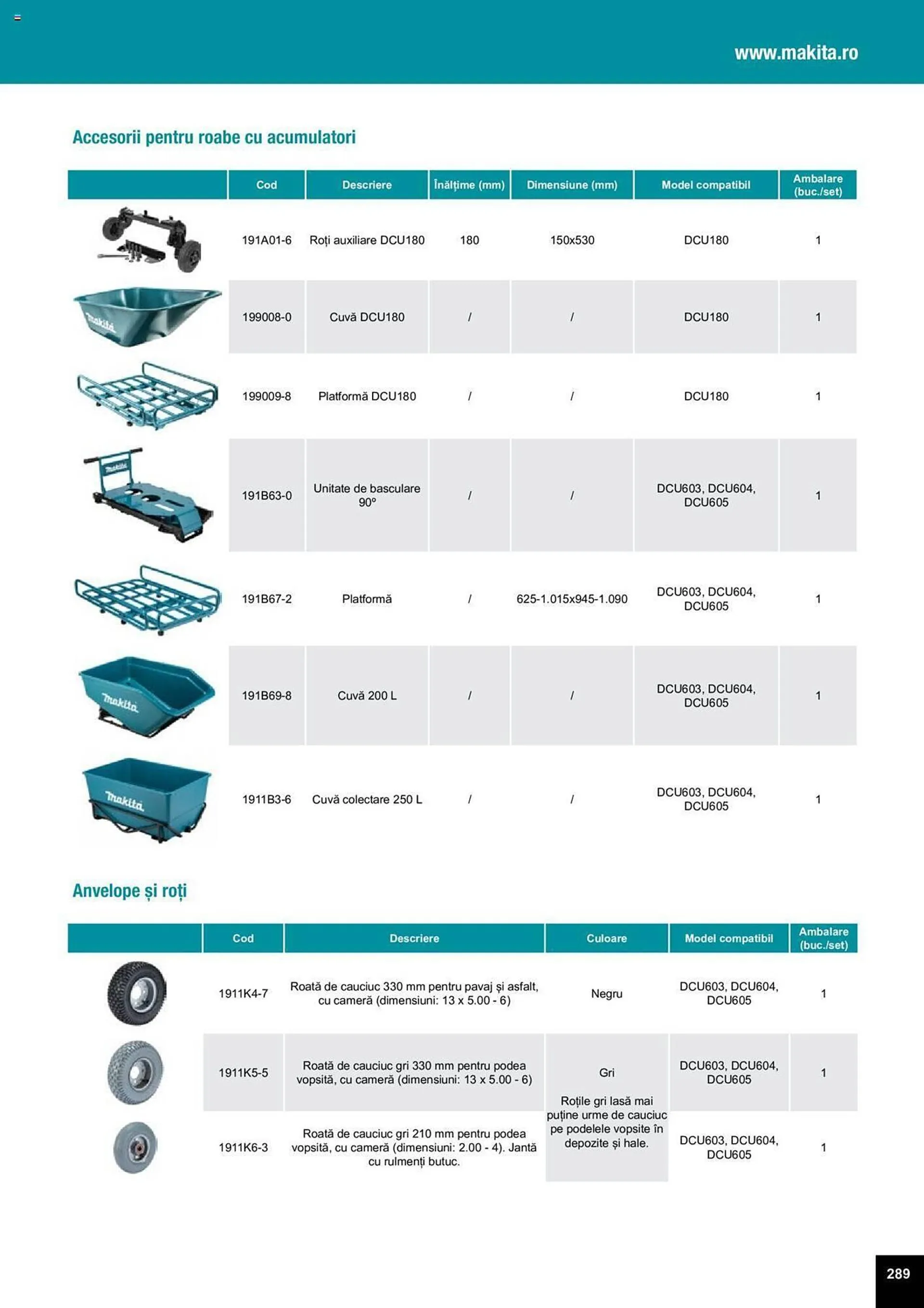 Catalog Сatalog Makita de la 25 martie până la 31 decembrie 2024 - Revista Pagina 603