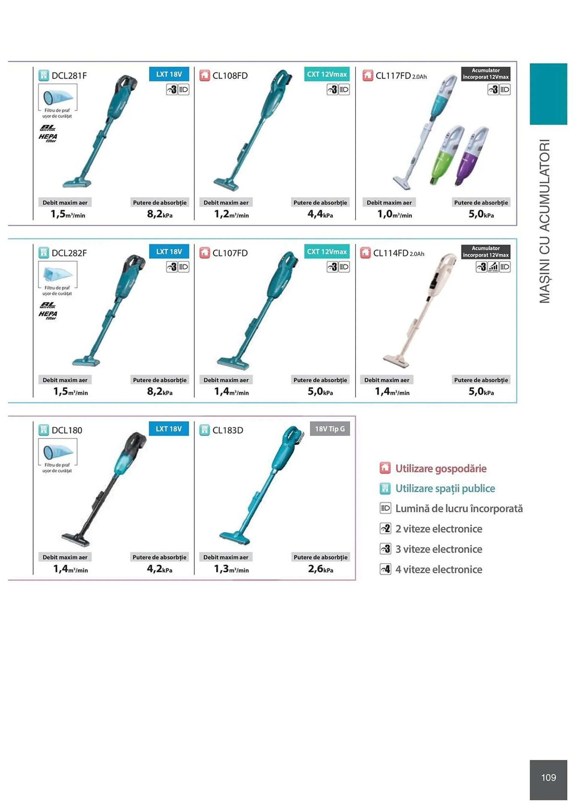 Catalog Сatalog Makita de la 6 februarie până la 31 decembrie 2024 - Revista Pagina 109