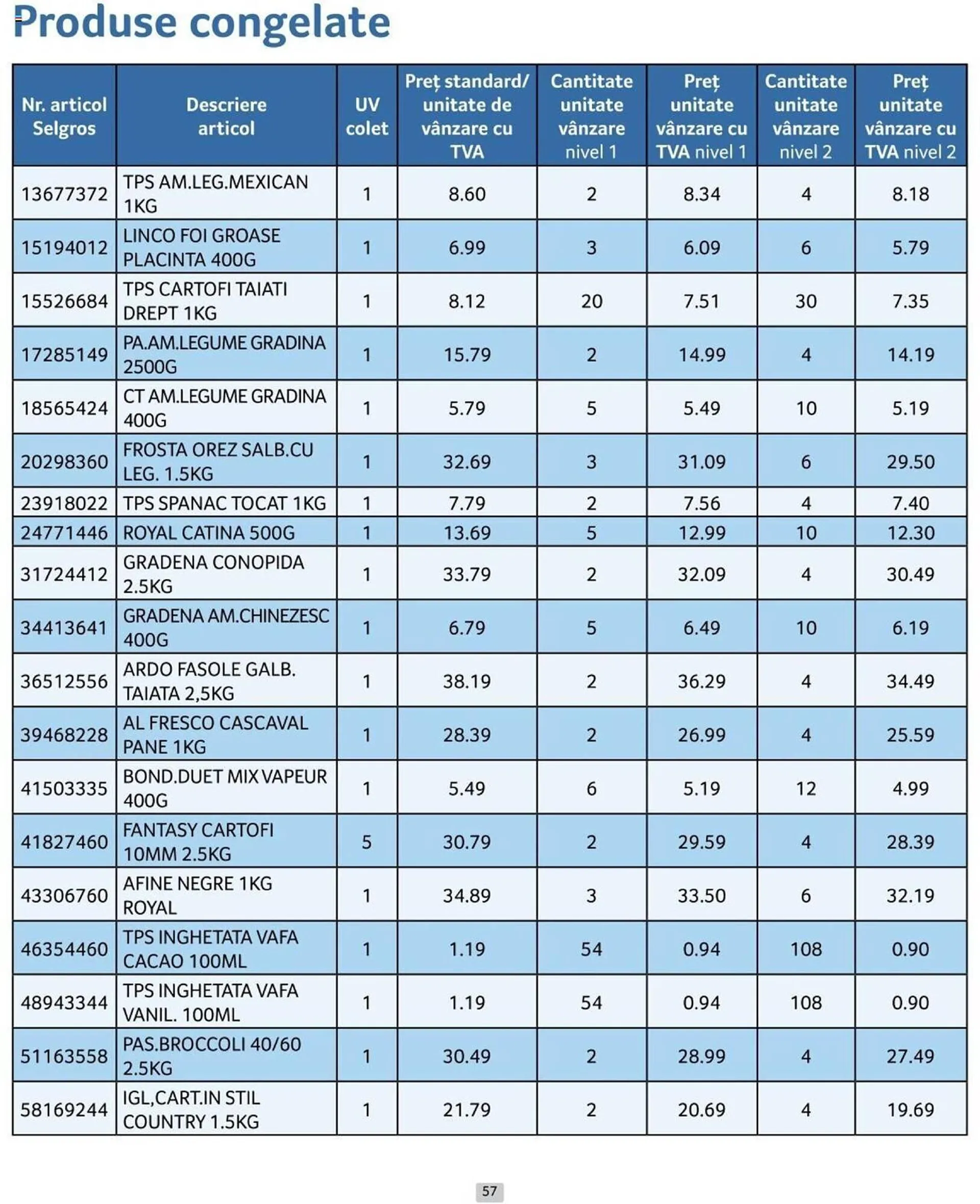 Catalog Selgros catalog de la 1 iulie până la 31 iulie 2024 - Revista Pagina 57