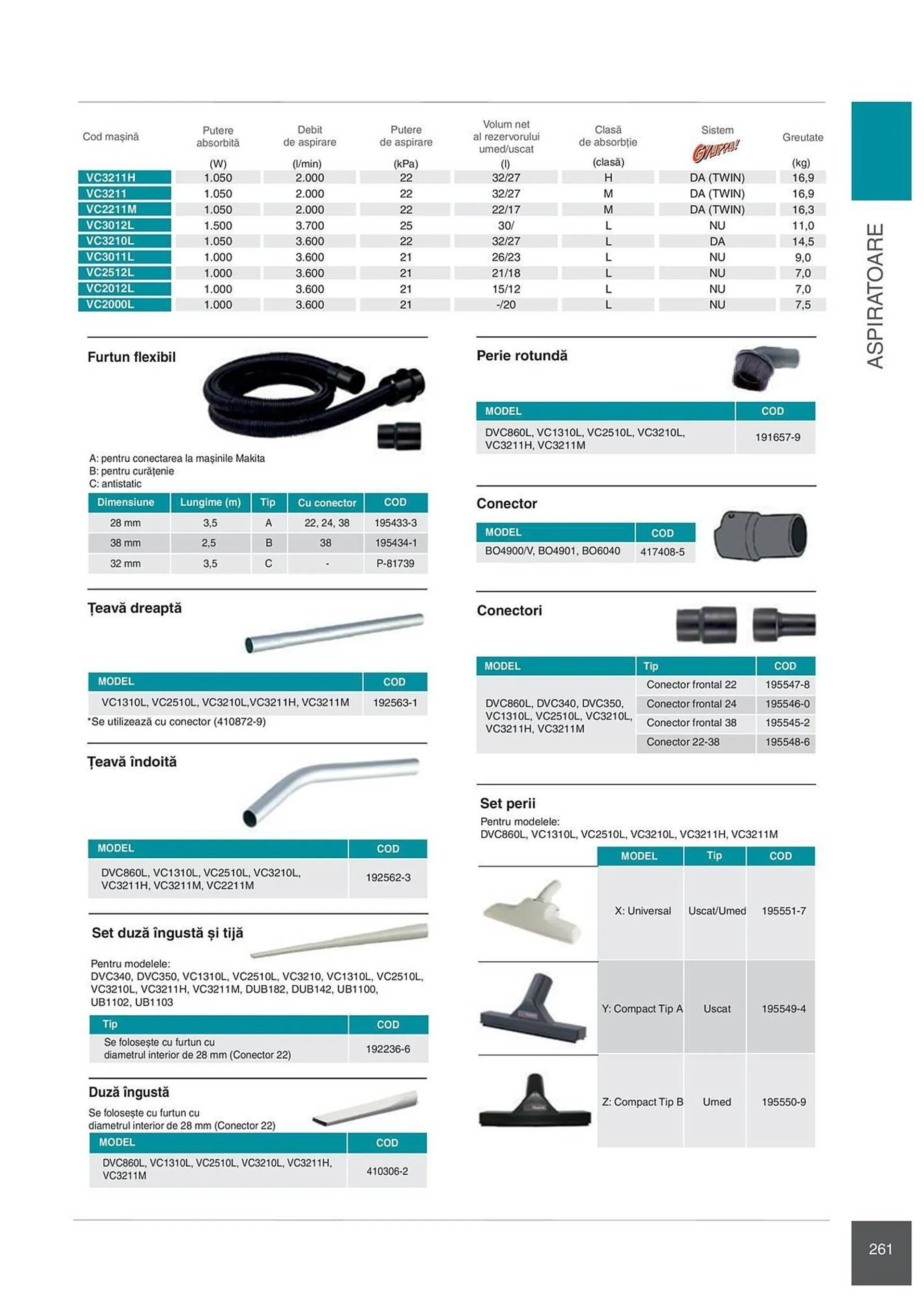 Catalog Сatalog Makita de la 6 februarie până la 31 decembrie 2024 - Revista Pagina 261