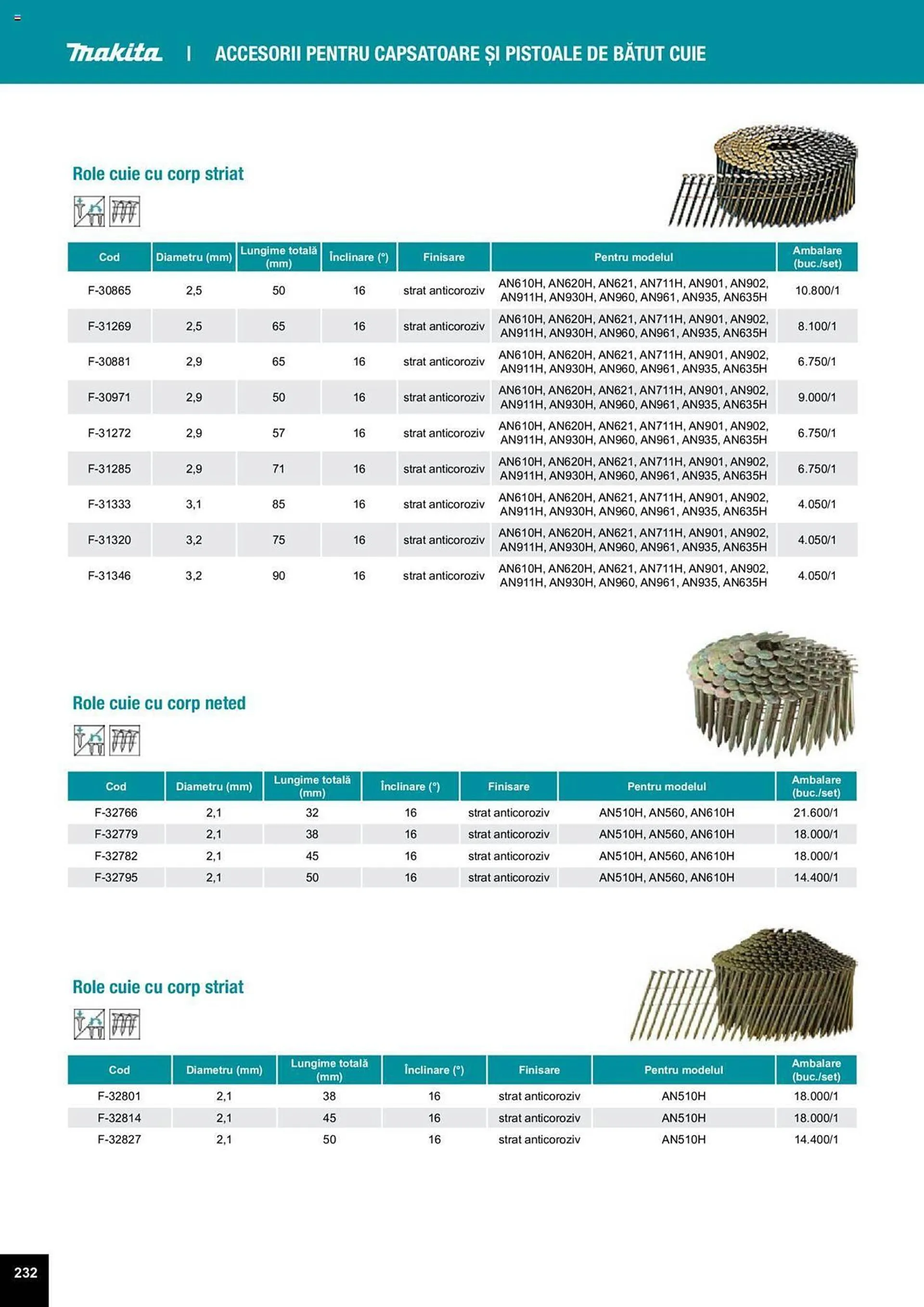 Catalog Сatalog Makita de la 25 martie până la 31 decembrie 2024 - Revista Pagina 546