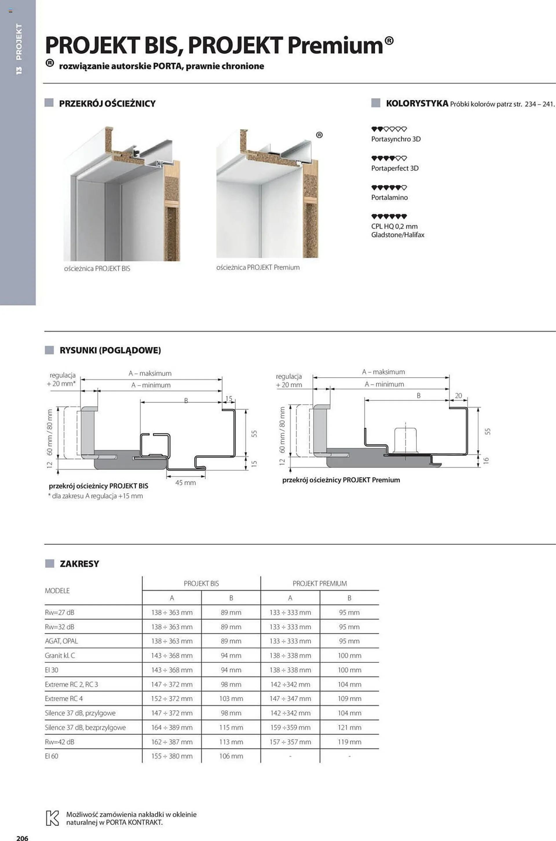 Proges catalog - 206