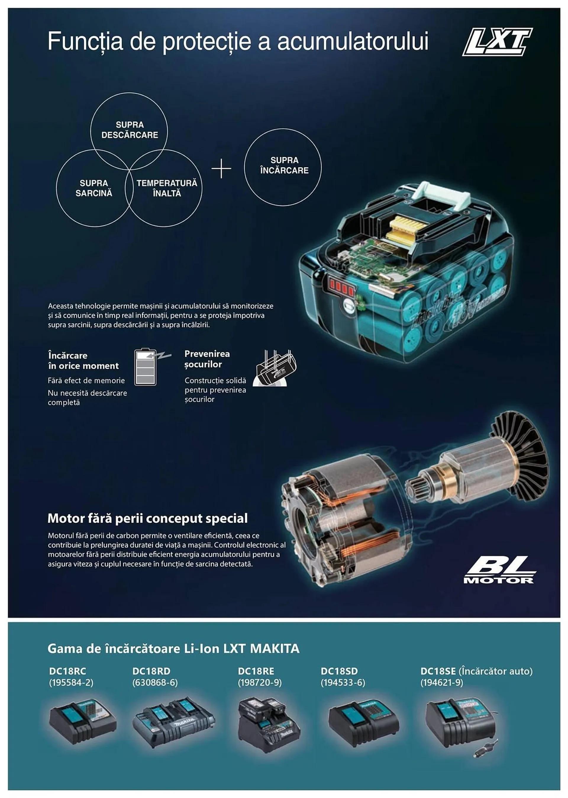 Catalog Сatalog Makita de la 6 februarie până la 31 decembrie 2024 - Revista Pagina 33