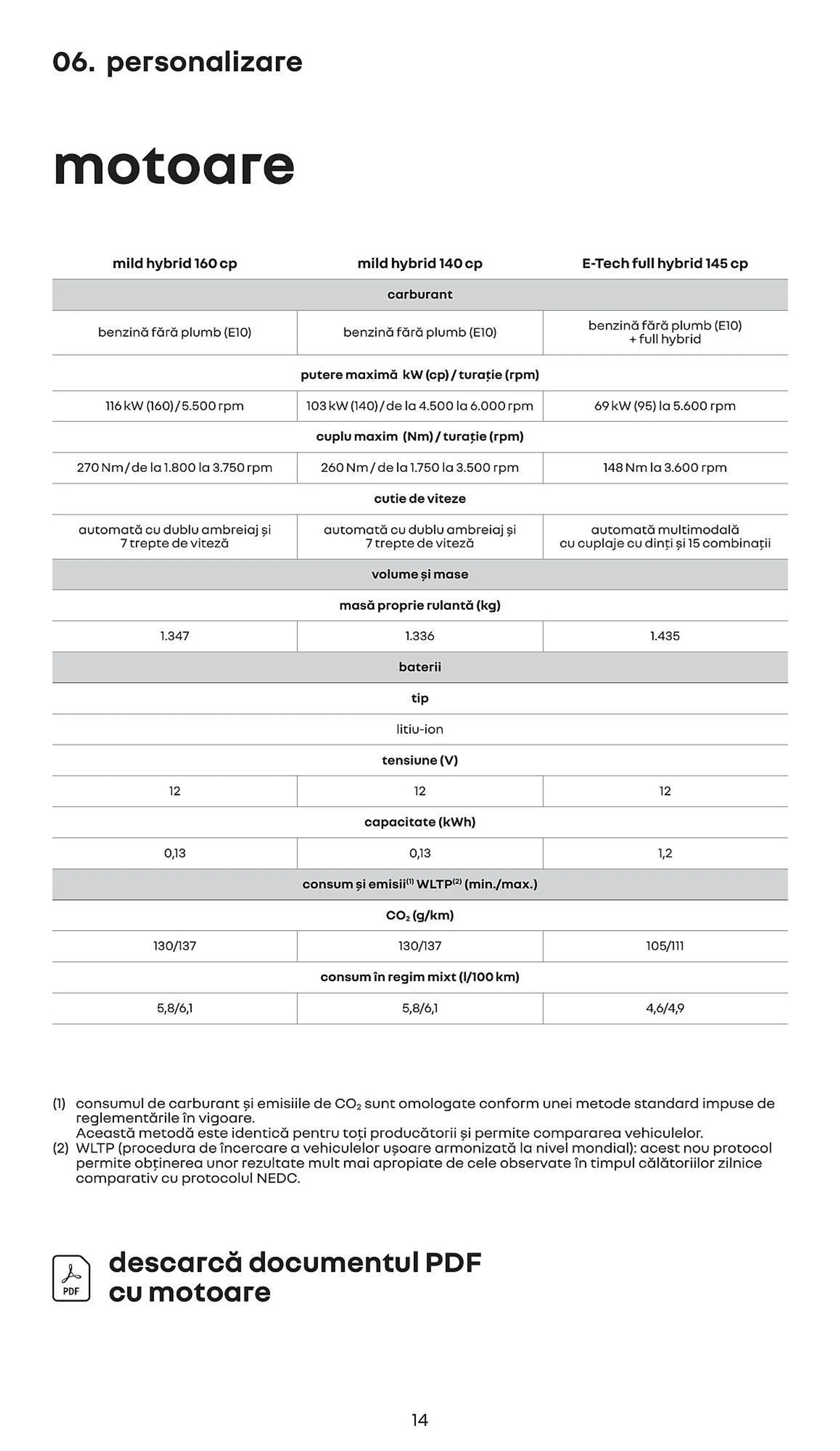 Catalog Renault Arkana E-Tech catalog de la 11 ianuarie până la 31 decembrie 2024 - Revista Pagina 14