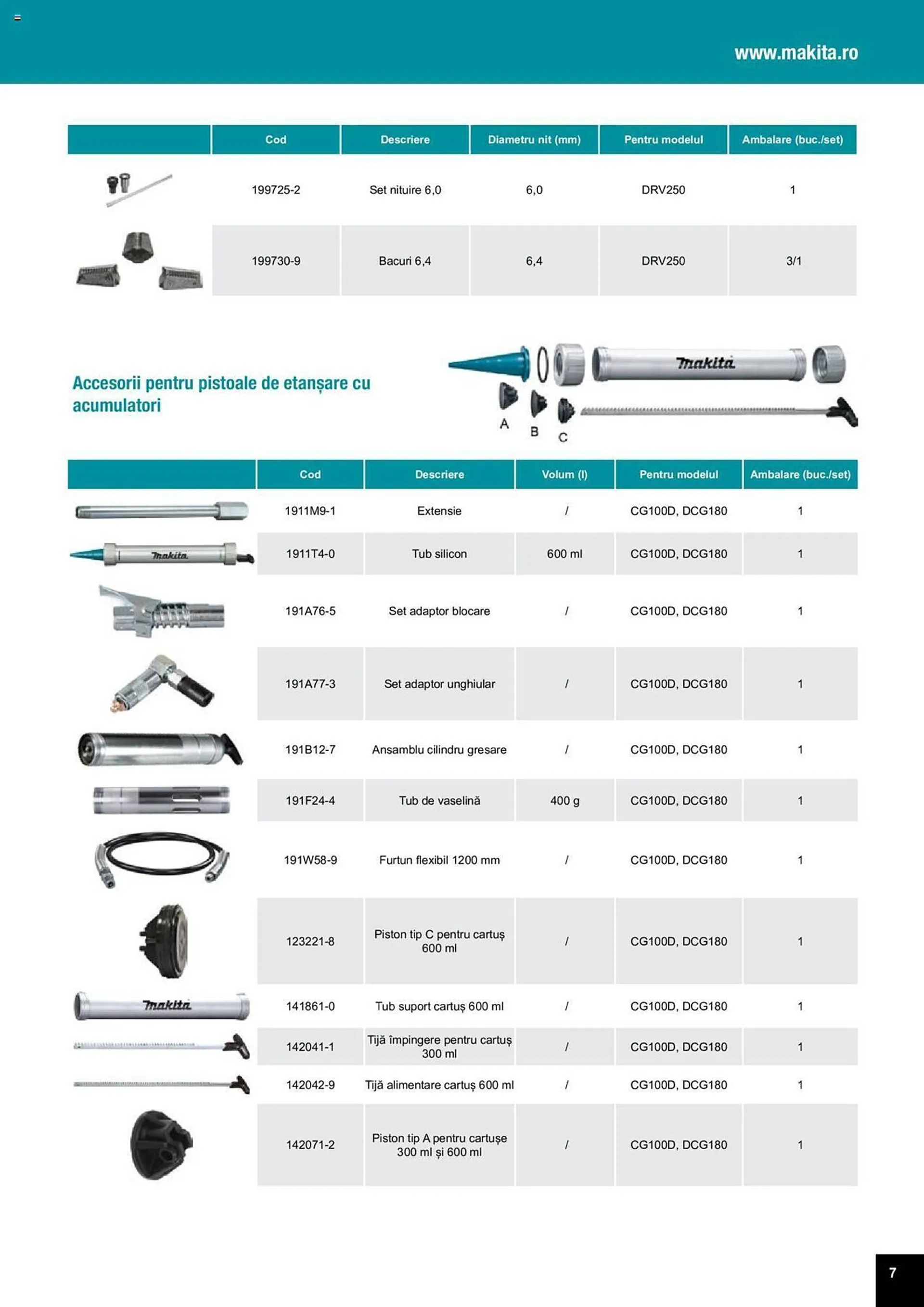 Catalog Сatalog Makita de la 25 martie până la 31 decembrie 2024 - Revista Pagina 7