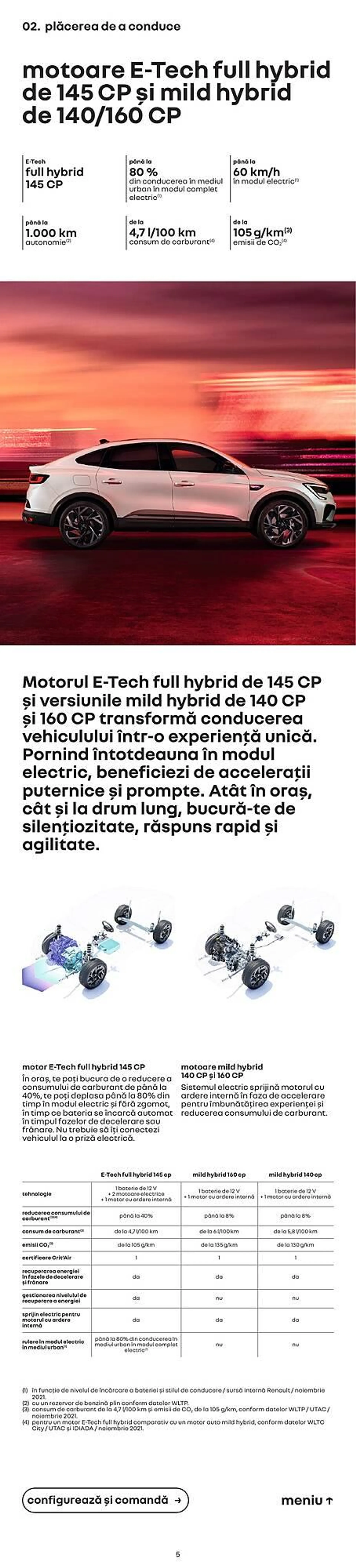 Catalog Renault Arkana E-Tech catalog de la 11 ianuarie până la 31 decembrie 2024 - Revista Pagina 5