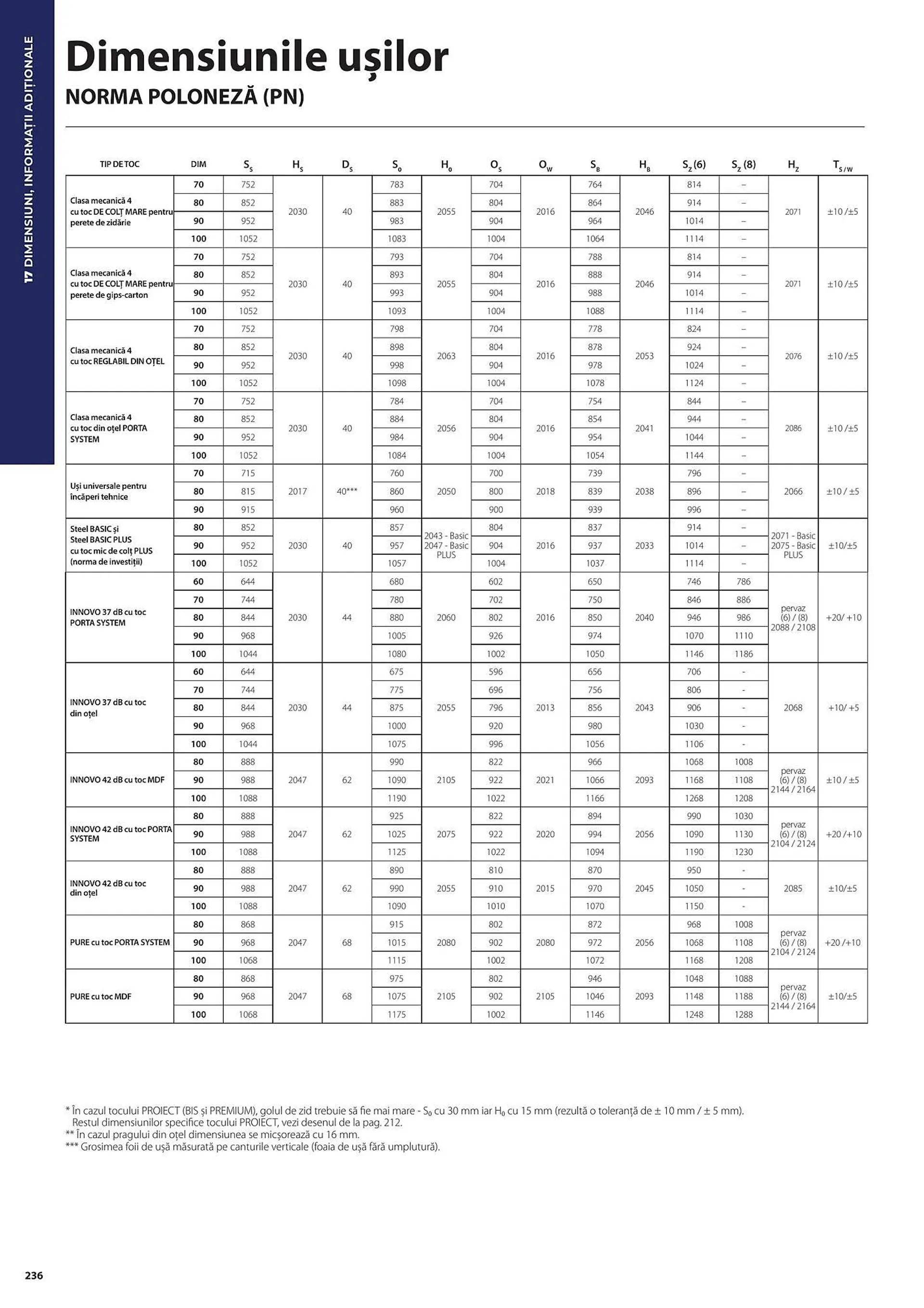 Catalog Сatalog Usi 365  de la 31 iulie până la 31 decembrie 2024 - Revista Pagina 236