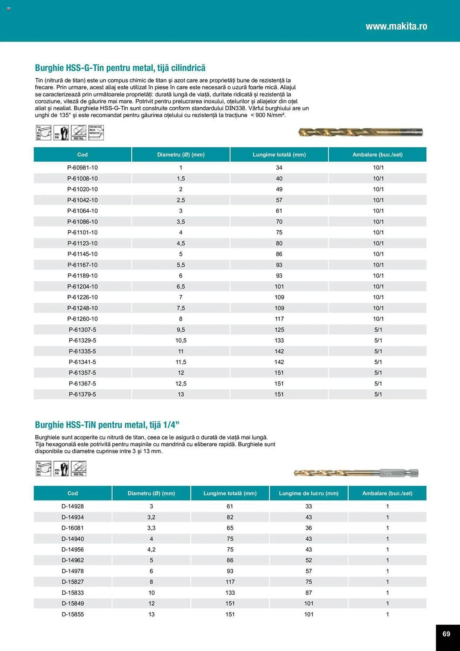 Catalog Сatalog Makita de la 25 martie până la 31 decembrie 2024 - Revista Pagina 69