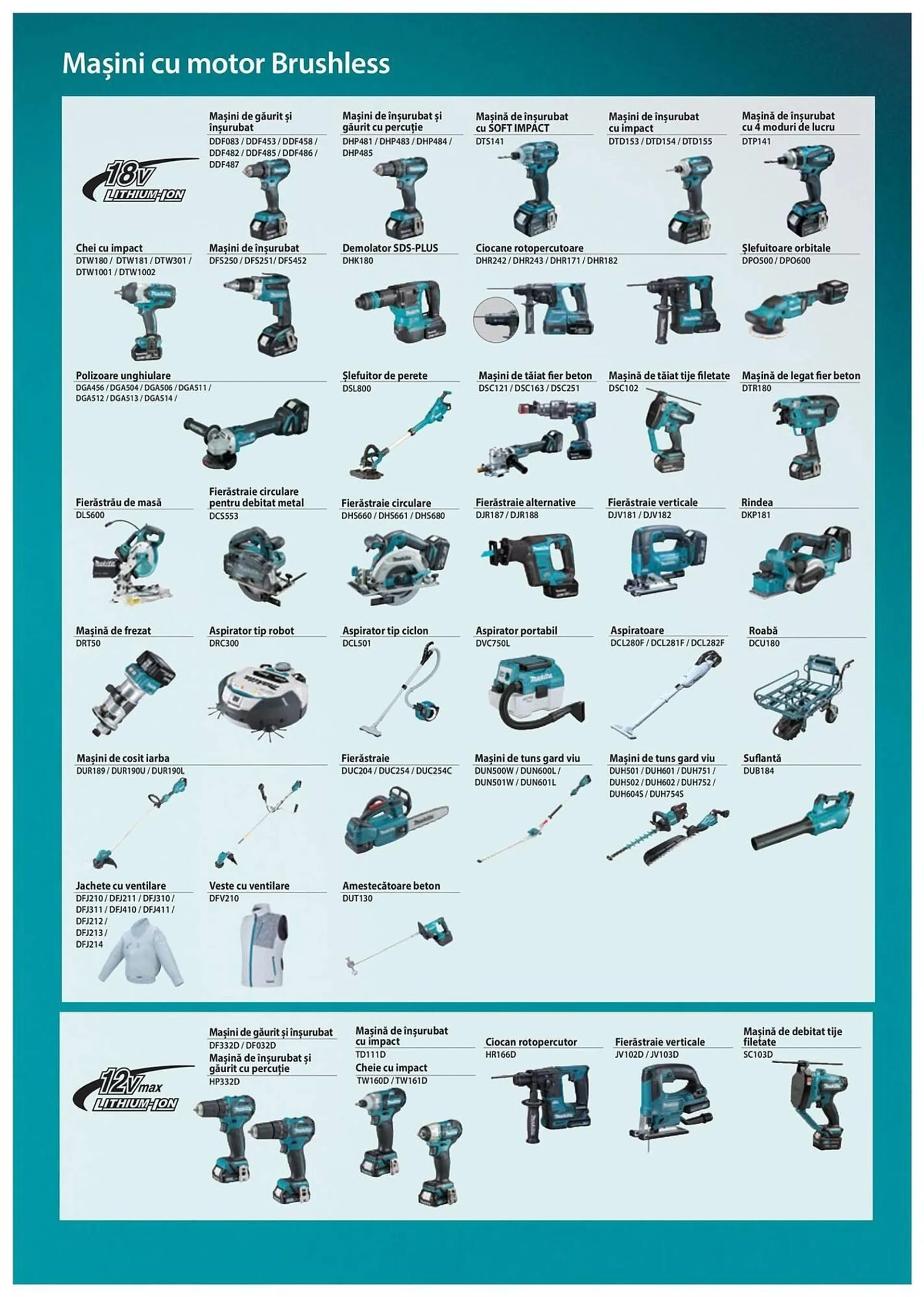 Catalog Сatalog Makita de la 6 februarie până la 31 decembrie 2024 - Revista Pagina 38