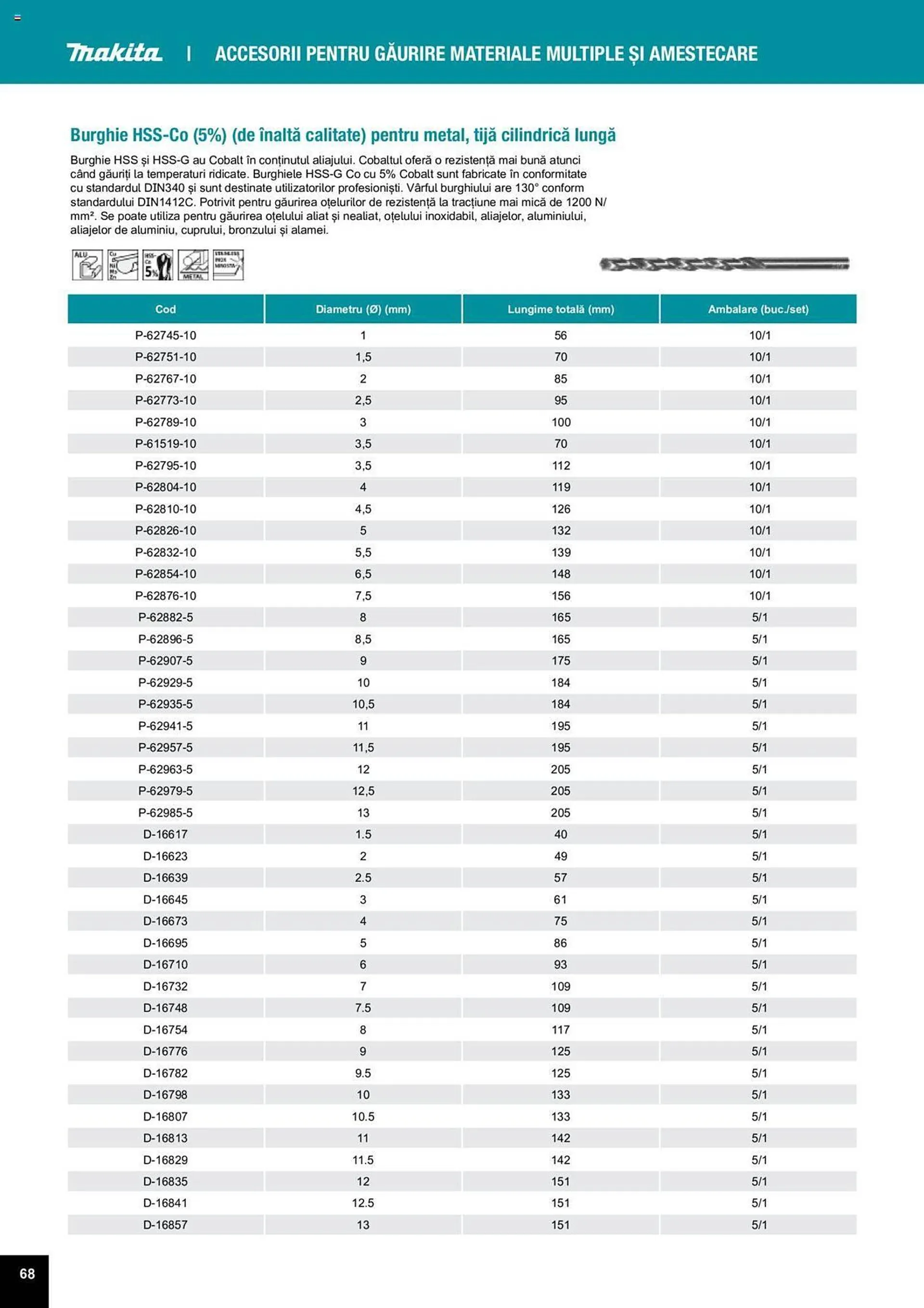 Catalog Сatalog Makita de la 25 martie până la 31 decembrie 2024 - Revista Pagina 68