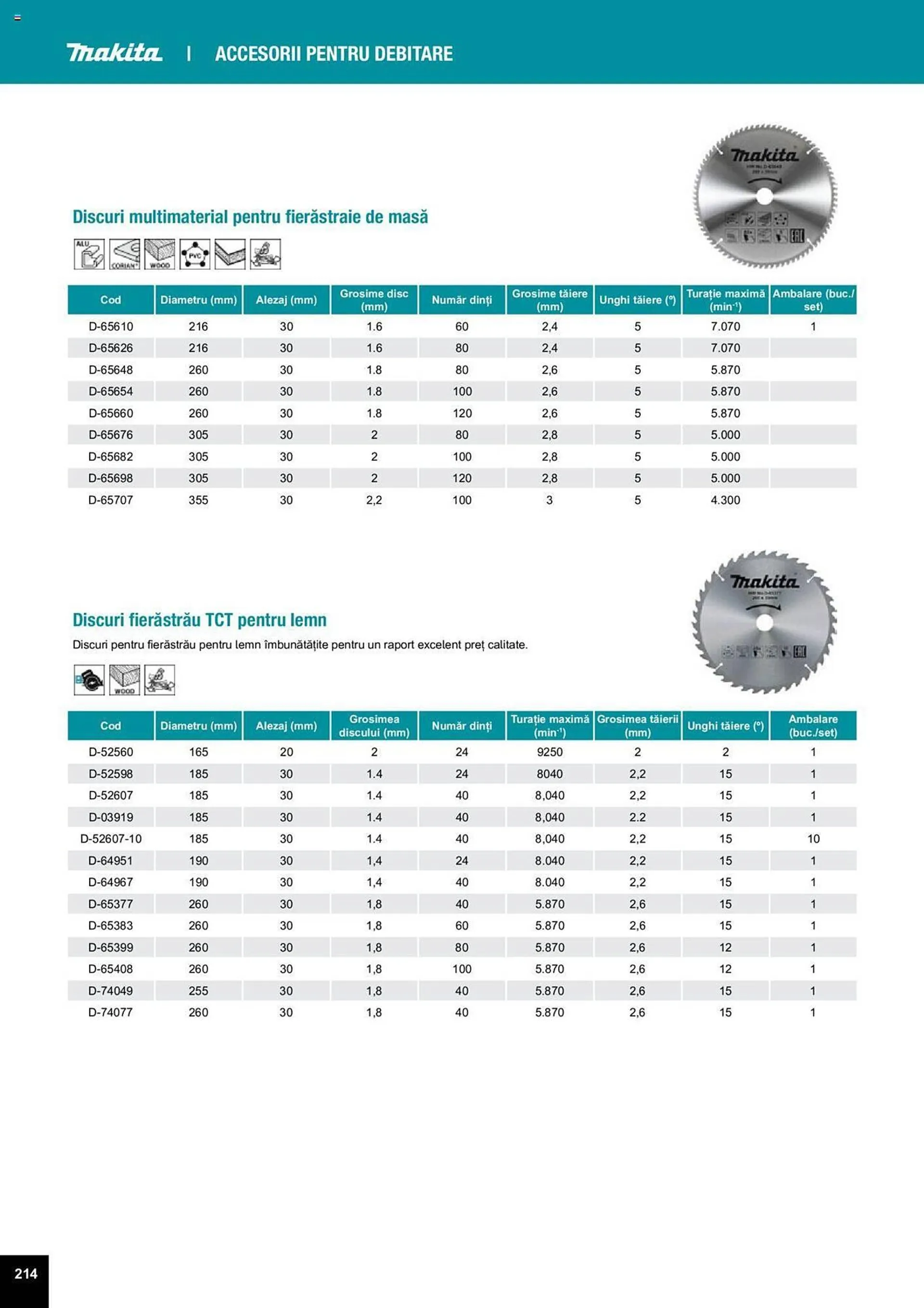 Catalog Сatalog Makita de la 25 martie până la 31 decembrie 2024 - Revista Pagina 528