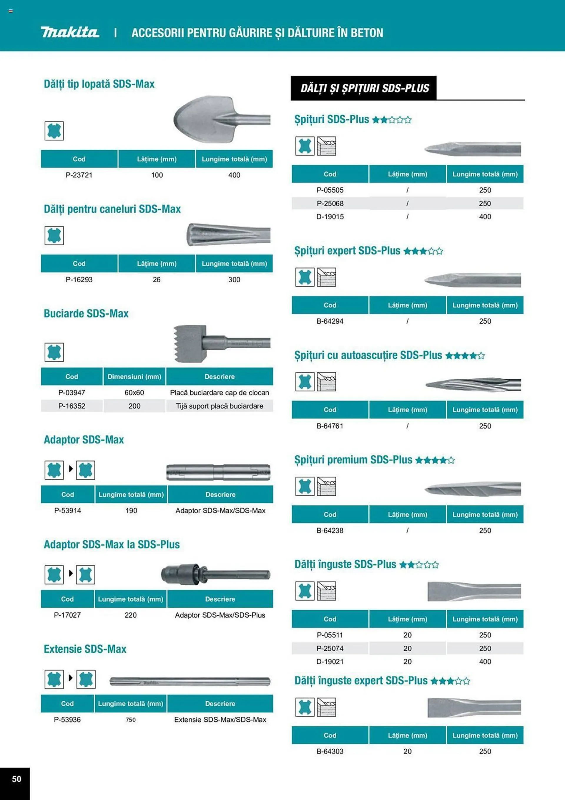 Catalog Сatalog Makita de la 25 martie până la 31 decembrie 2024 - Revista Pagina 50