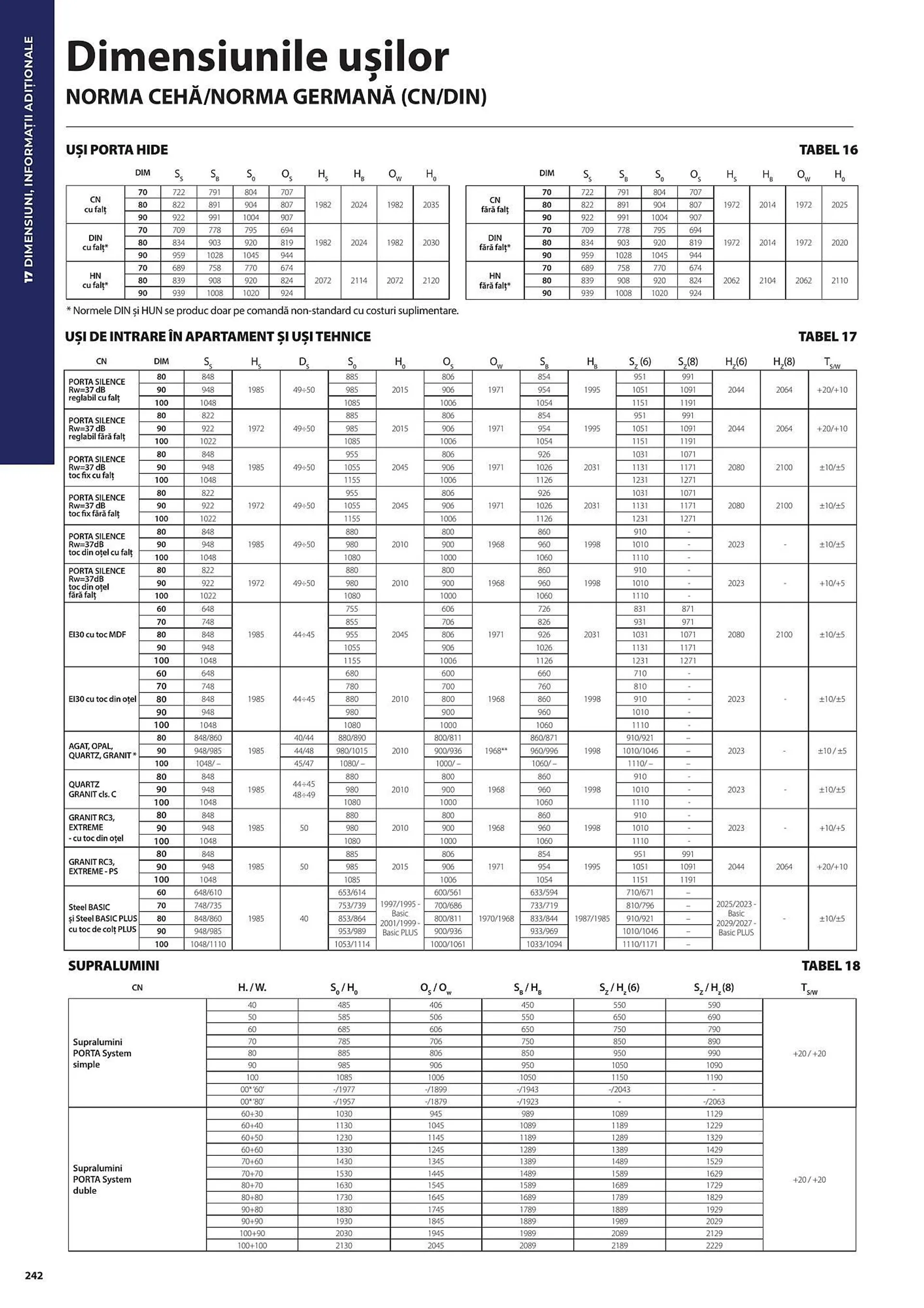 Catalog Сatalog Usi 365  de la 31 iulie până la 31 decembrie 2024 - Revista Pagina 242