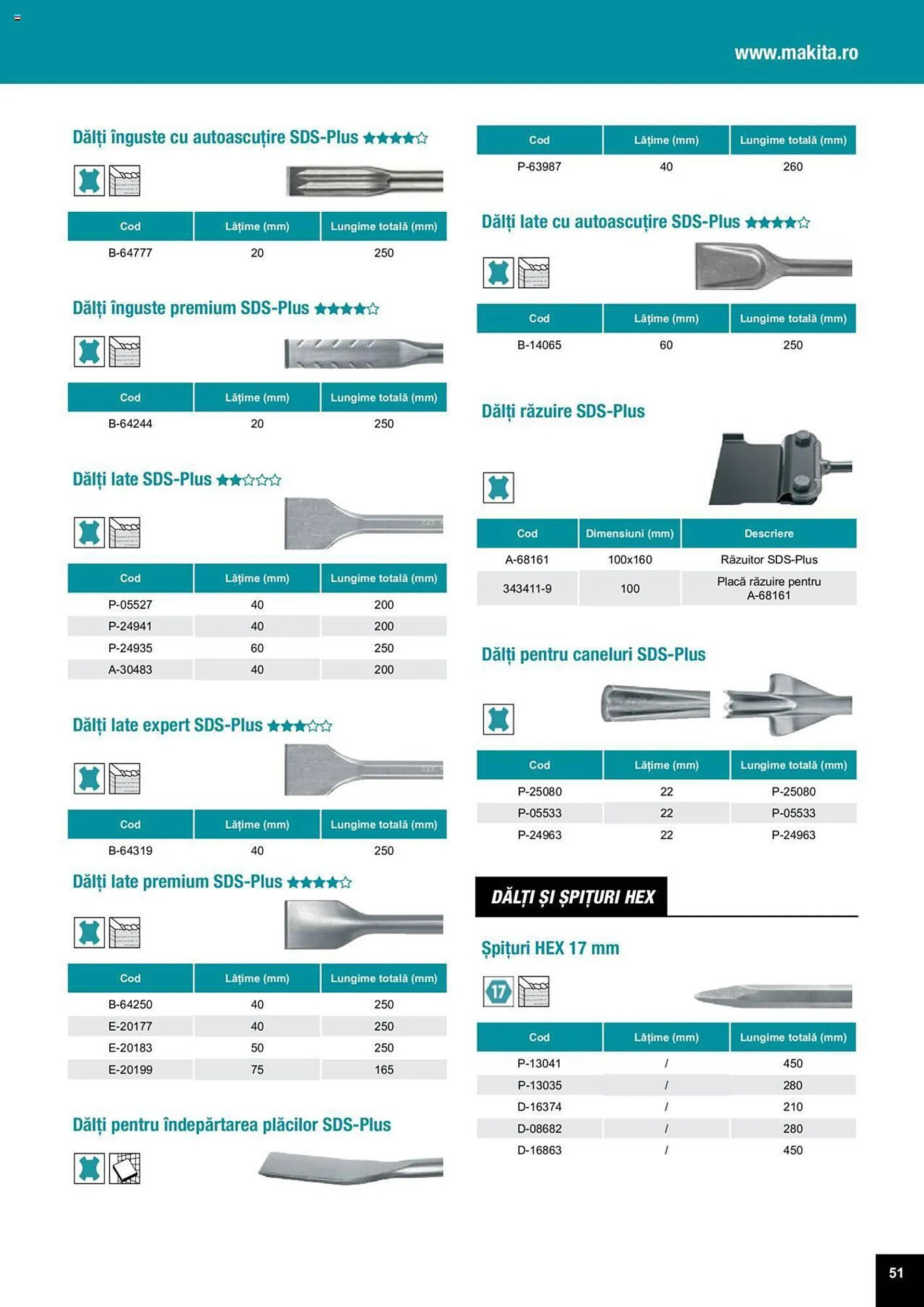 Catalog Сatalog Makita de la 25 martie până la 31 decembrie 2024 - Revista Pagina 51