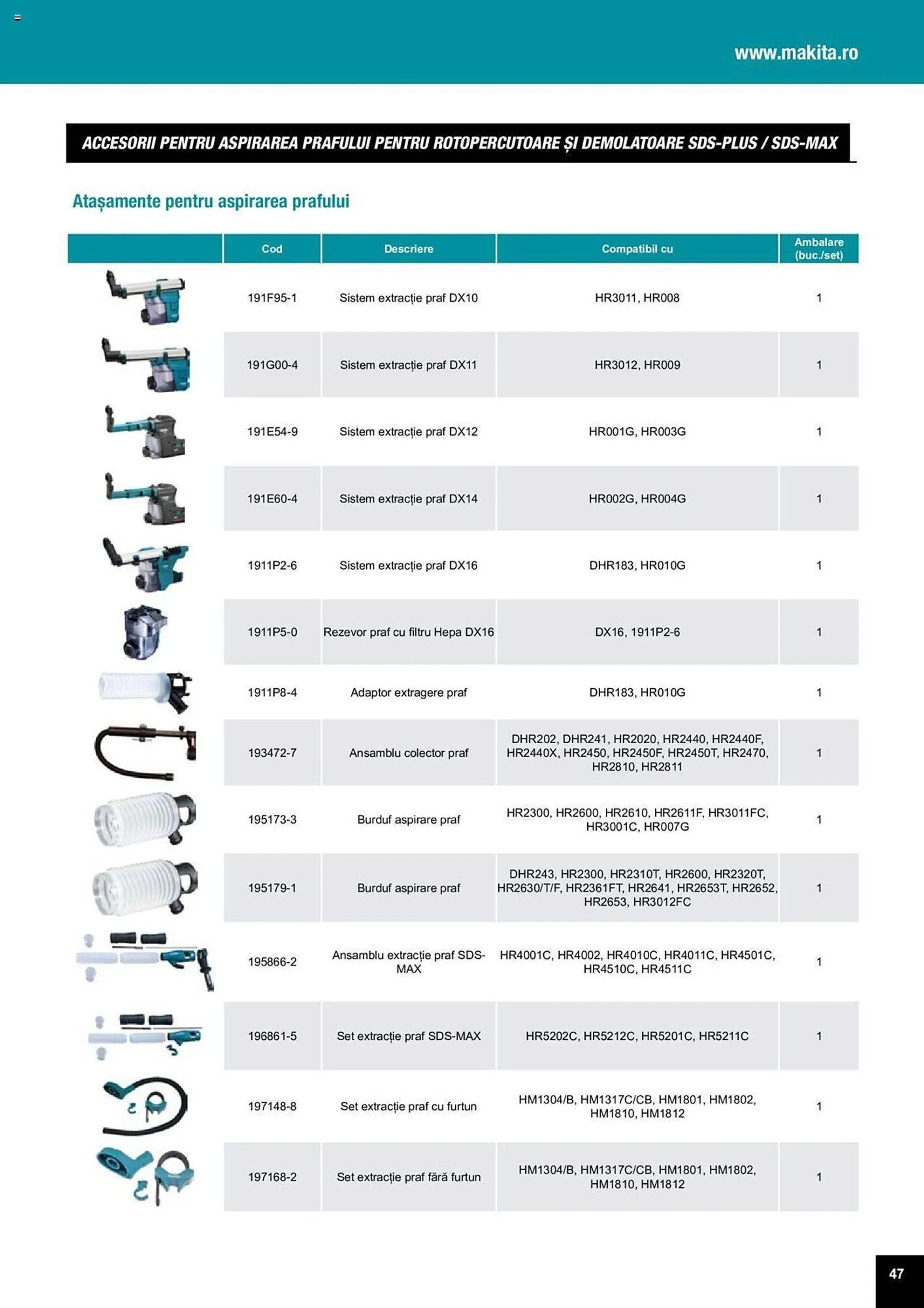 Catalog Сatalog Makita de la 25 martie până la 31 decembrie 2024 - Revista Pagina 47