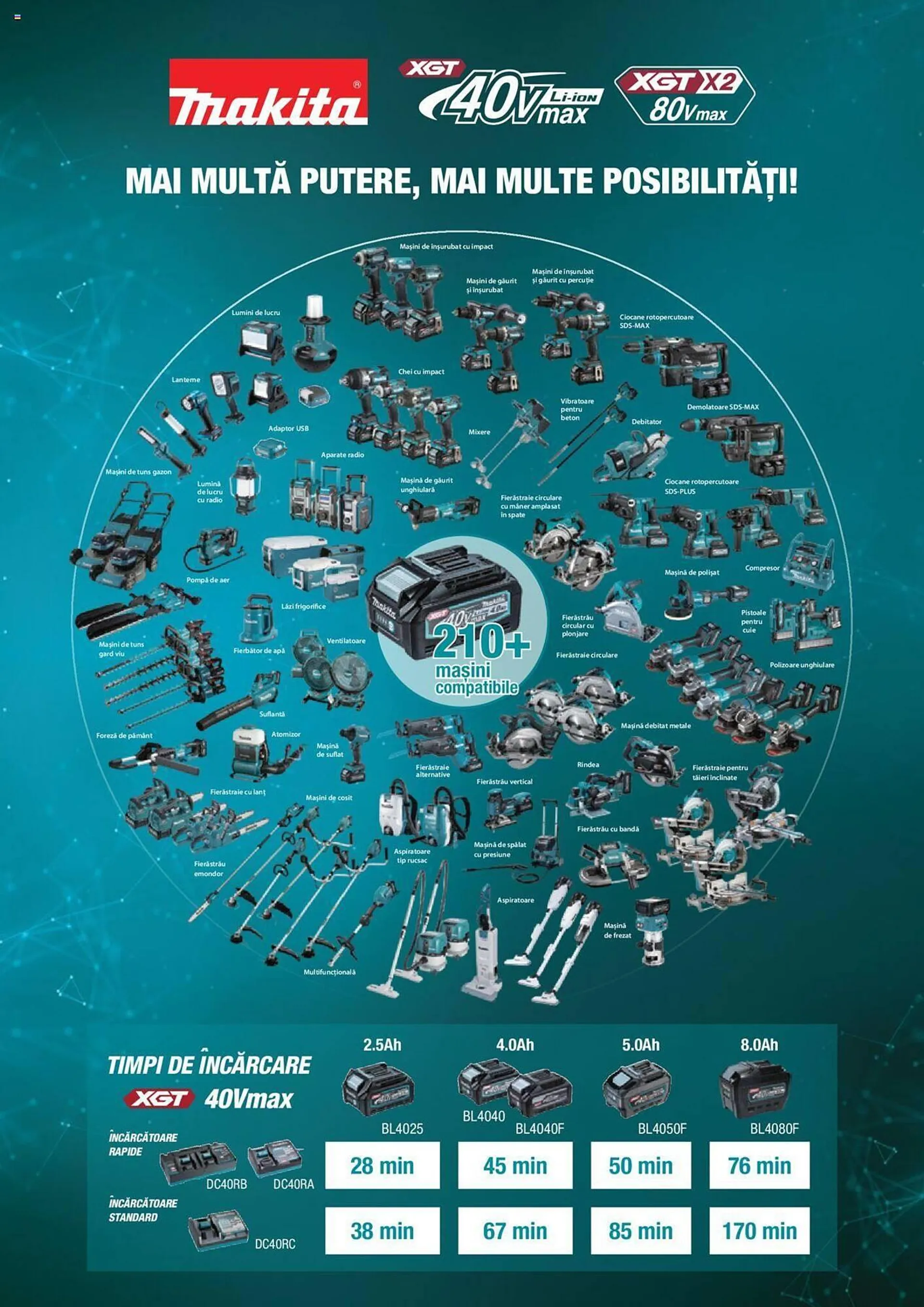 Catalog Makita catalog de la 1 iulie până la 30 septembrie 2024 - Revista Pagina 2