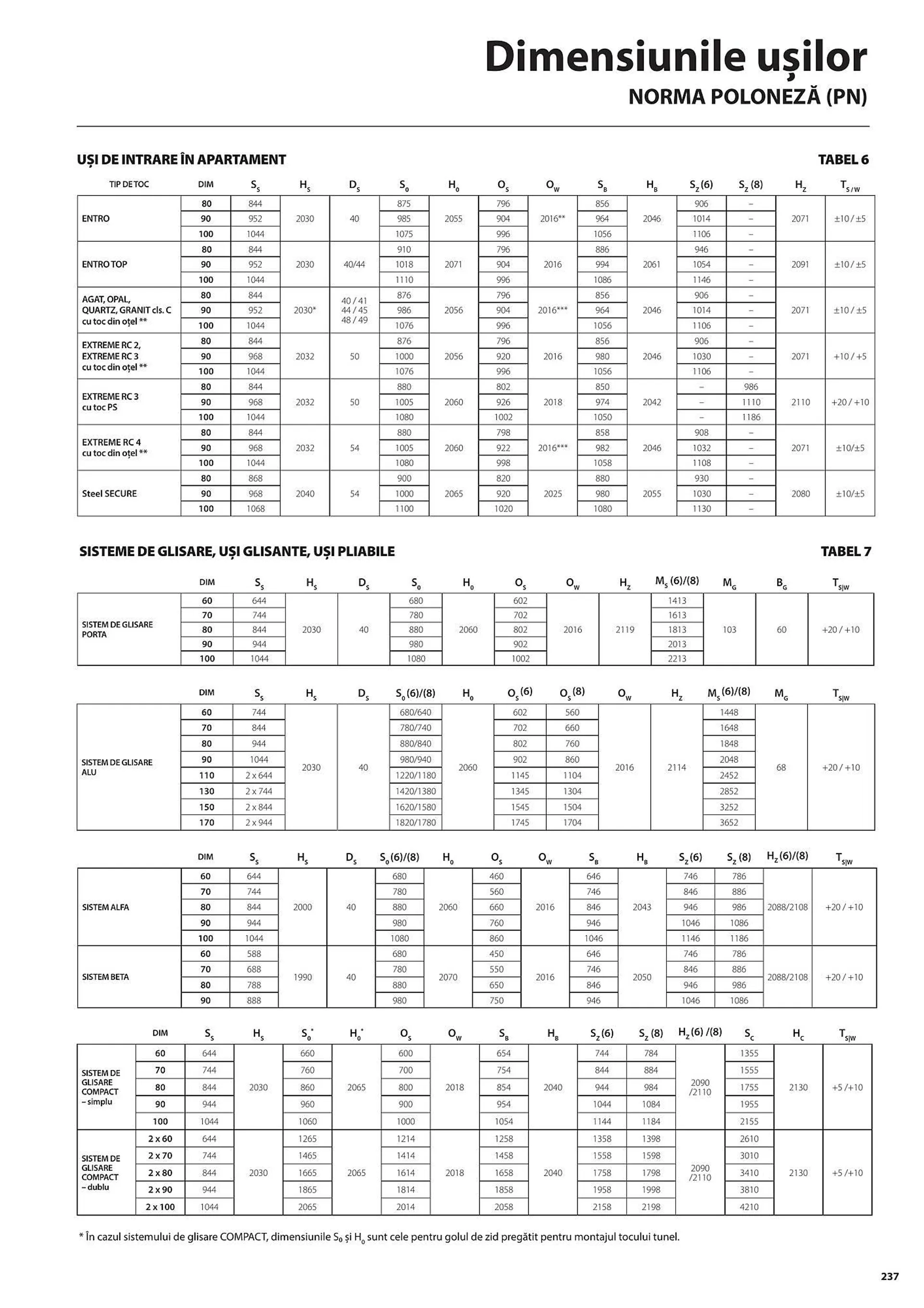 Catalog Сatalog Usi 365  de la 31 iulie până la 31 decembrie 2024 - Revista Pagina 237