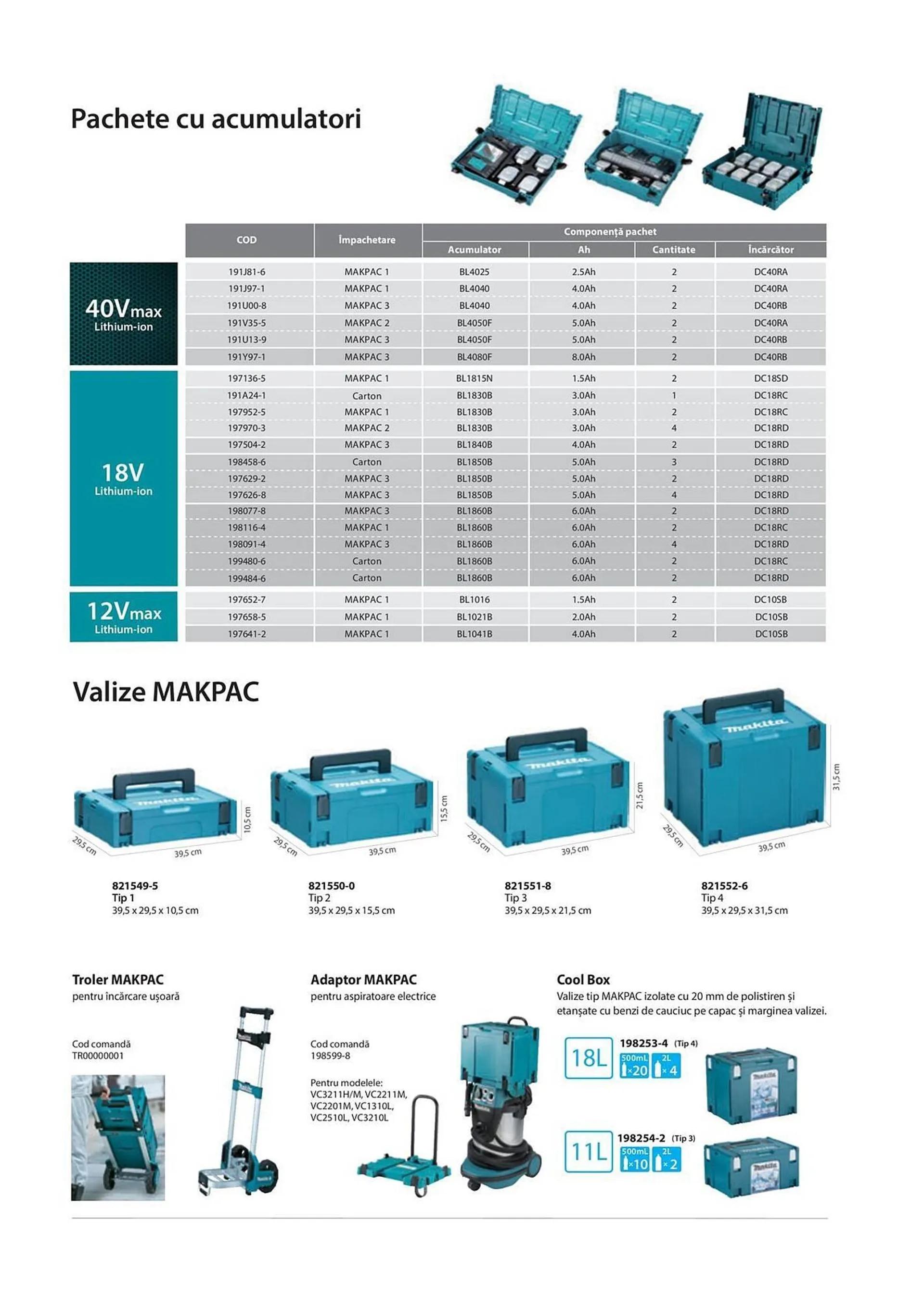 Catalog Сatalog Makita de la 6 februarie până la 31 decembrie 2024 - Revista Pagina 35