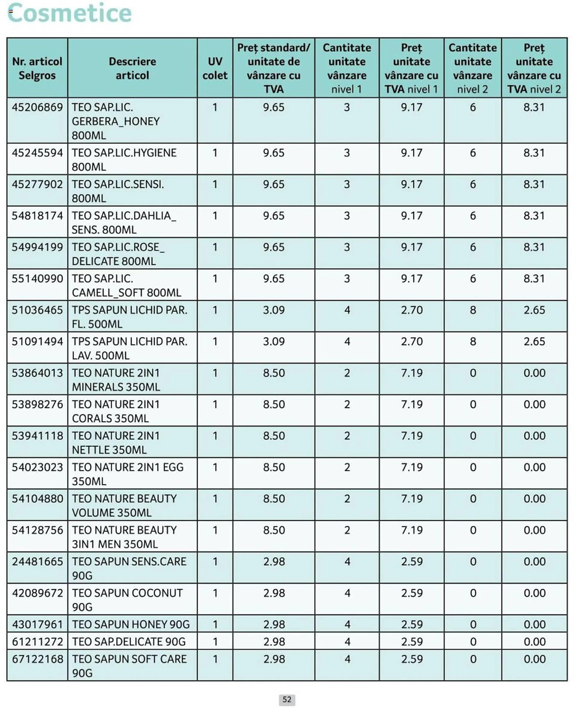 Catalog Selgros catalog de la 1 iulie până la 31 iulie 2024 - Revista Pagina 52