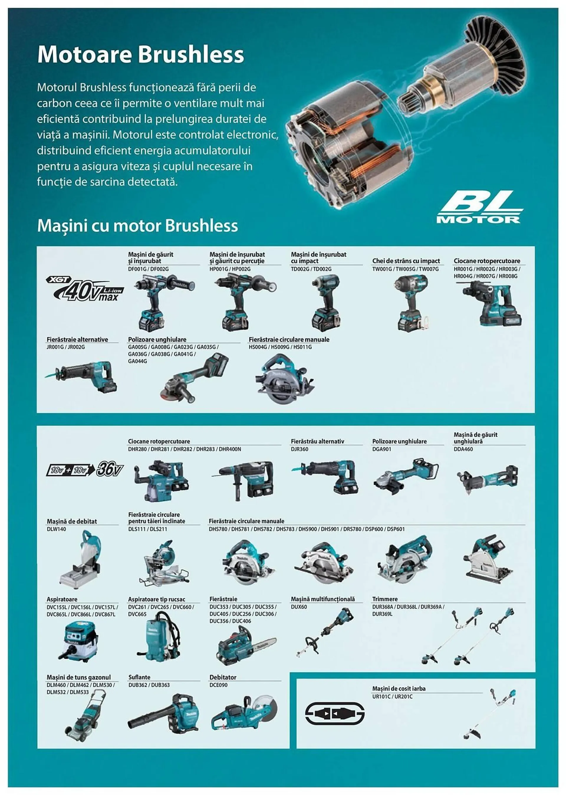 Catalog Сatalog Makita de la 6 februarie până la 31 decembrie 2024 - Revista Pagina 37